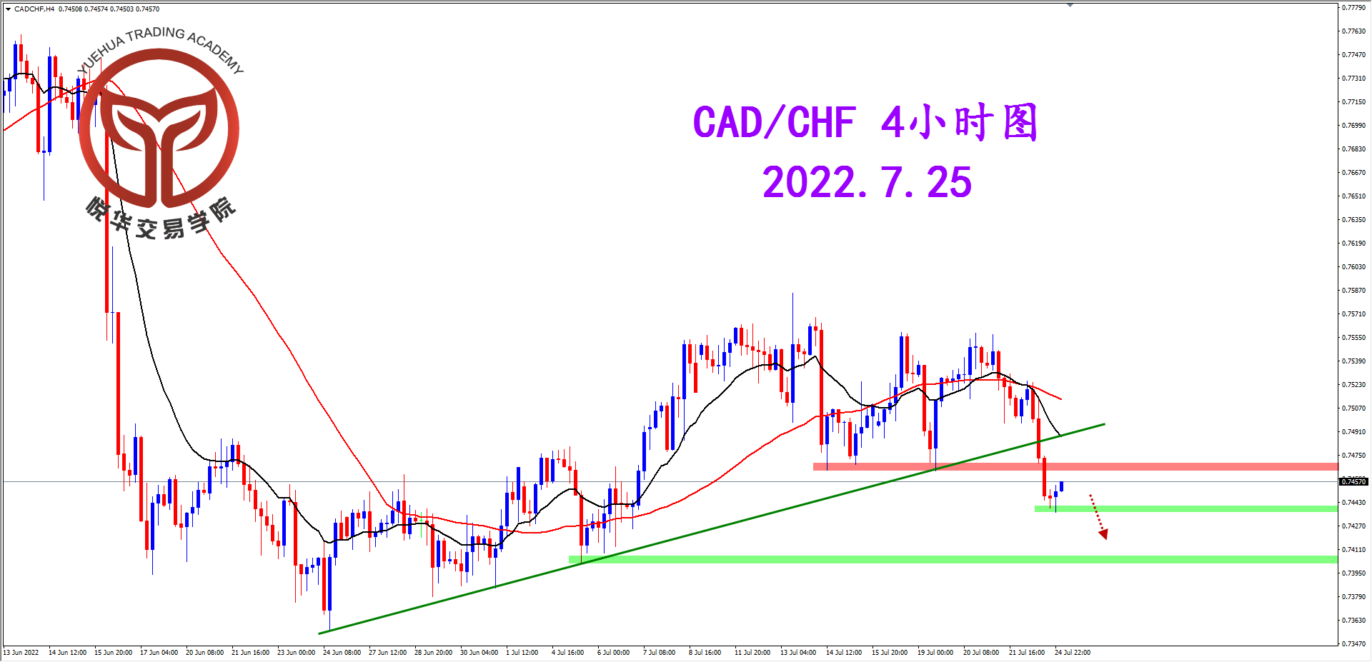 1658709478809785.png 2022-7-25 星期一 8-14-35加瑞4小时图.png