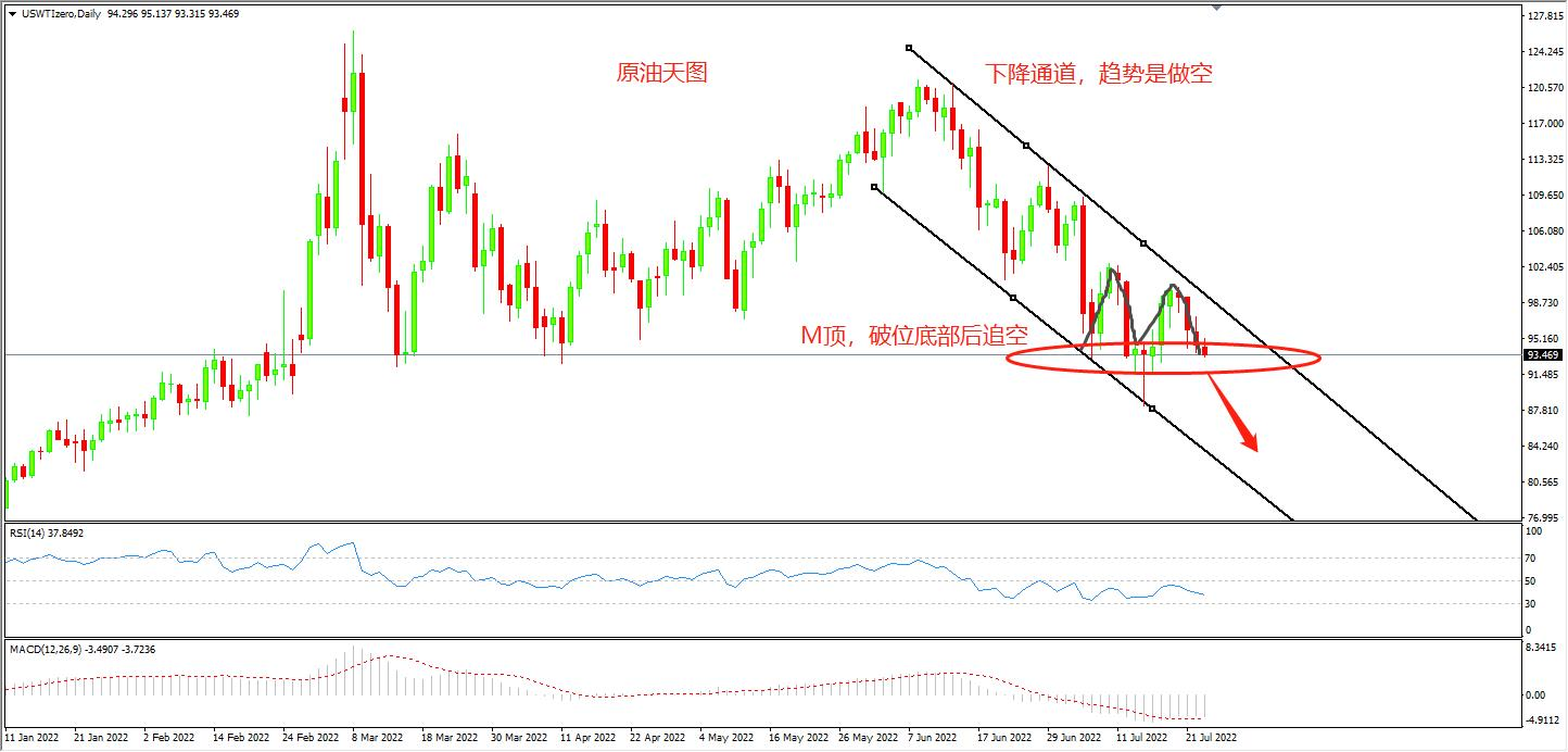 1658730711442520.png 25原油.png