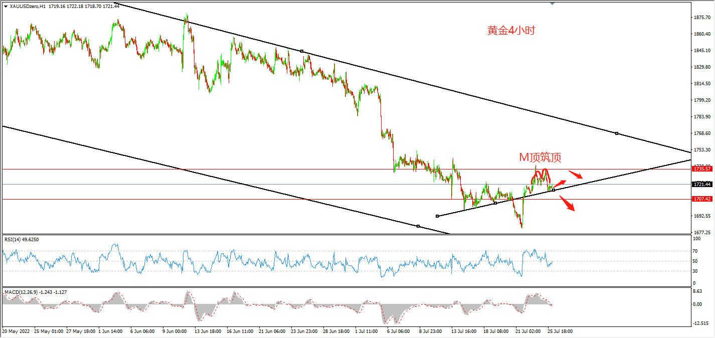 1658816507592588.png 26黄金.png