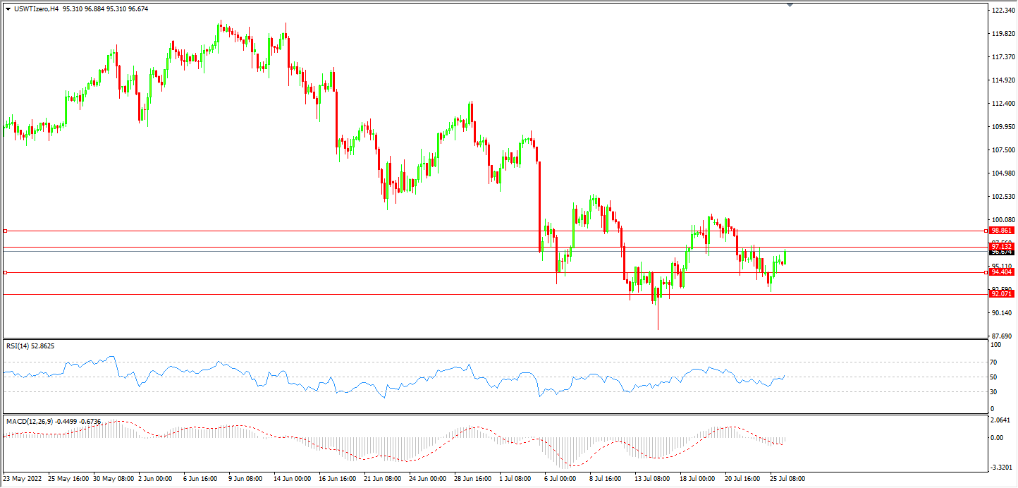 1658816937266956.png 26原油.png