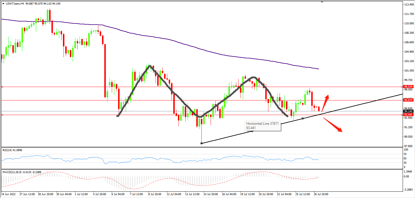 1658903148497303.png 27原油.png