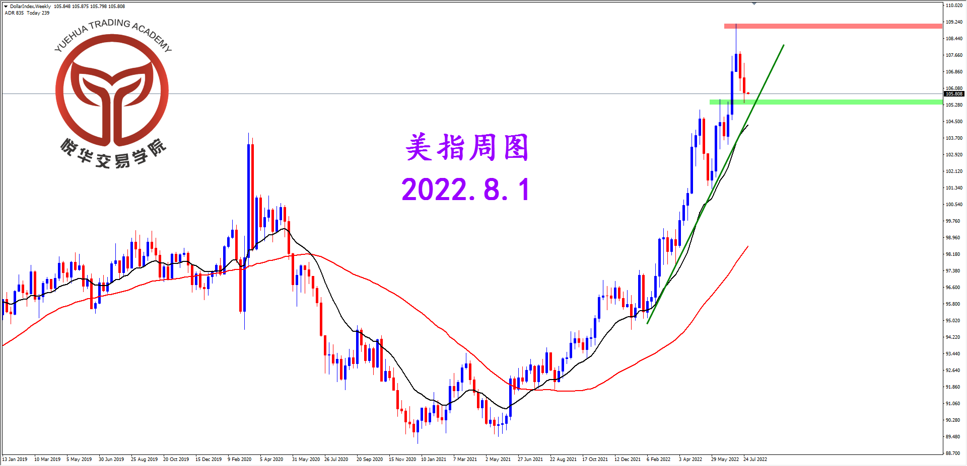 1659314153430950.png 2022-8-1 星期一 8-10-03美指周图.png