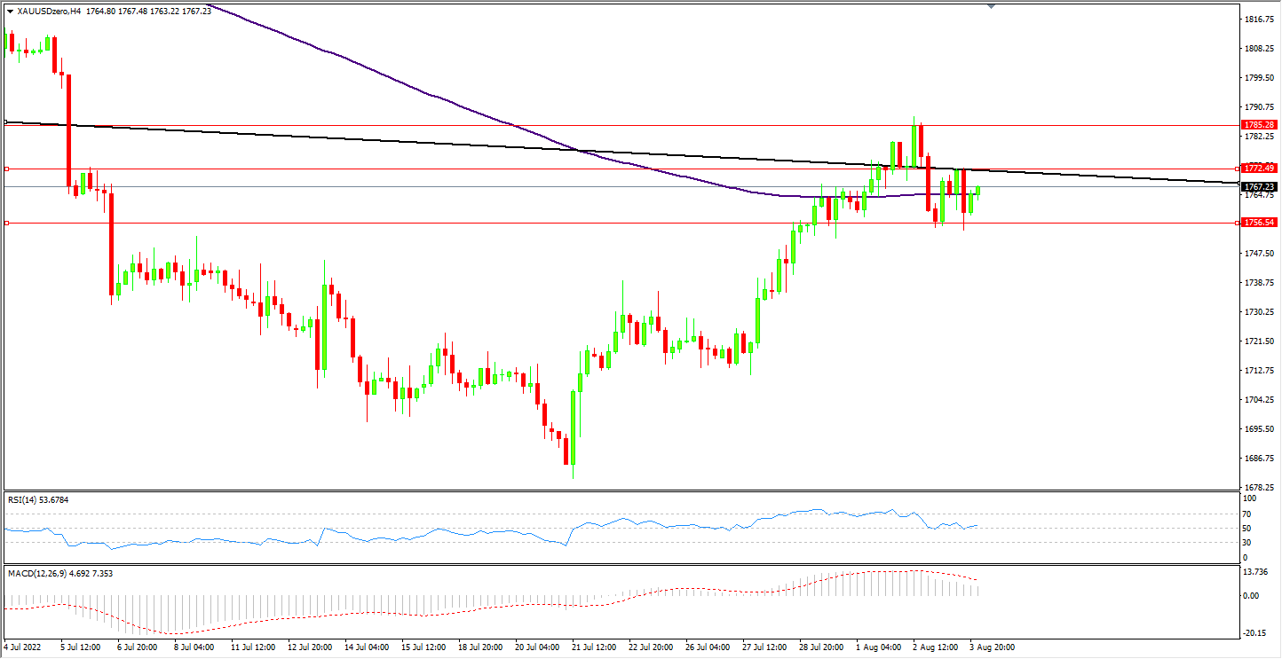 1659588941115781.png 4黄金.png