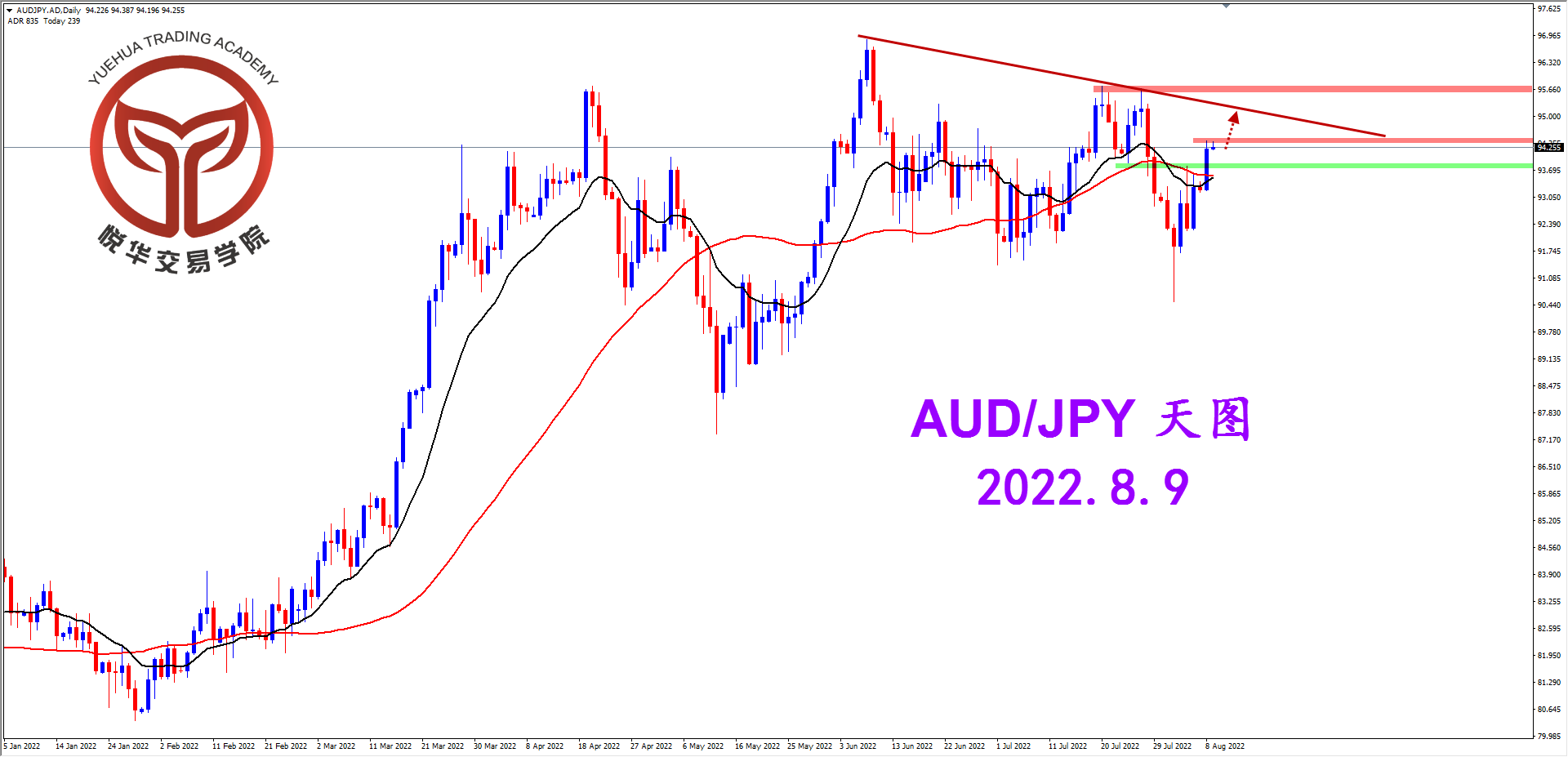 2022-8-9 星期二 8-21-00澳日天图.png