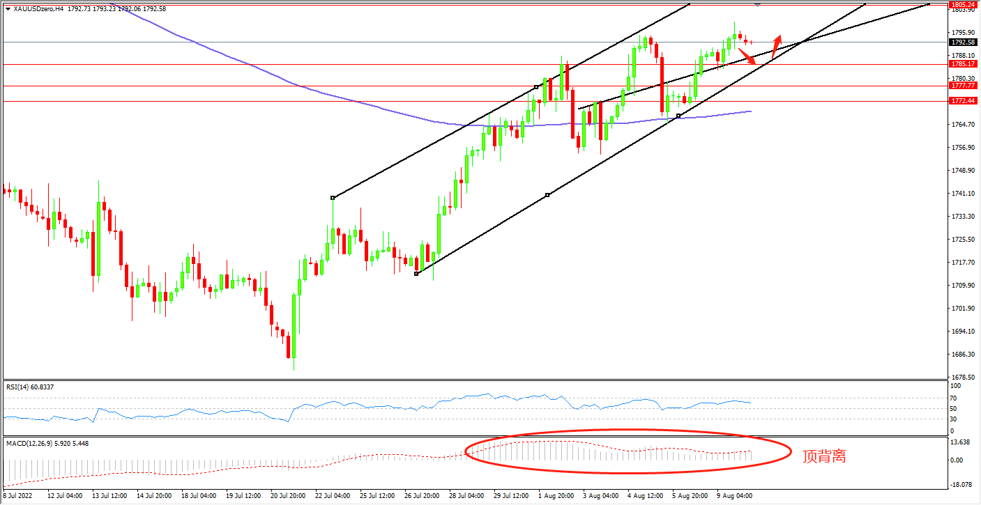 1660107403876750.png 10黄金.png