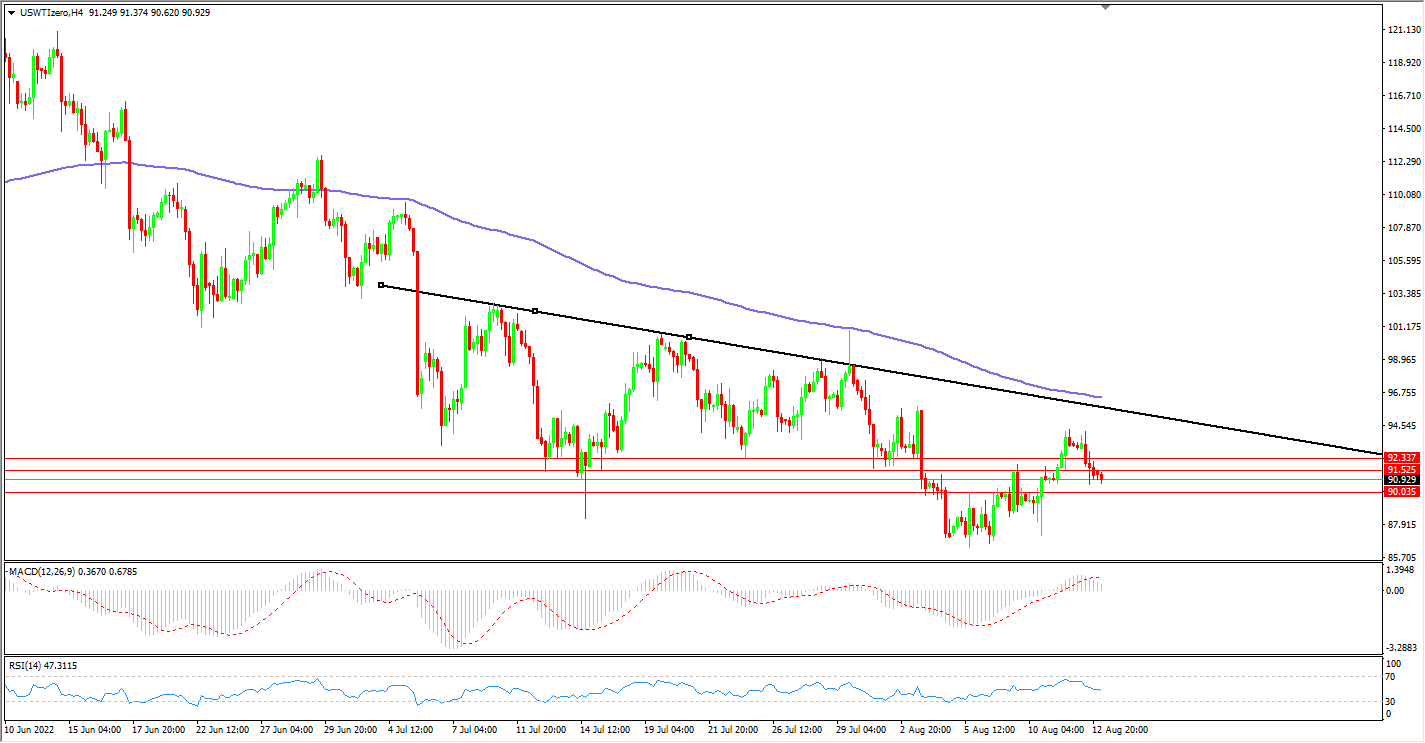 1660541410503026.png 15原油.png