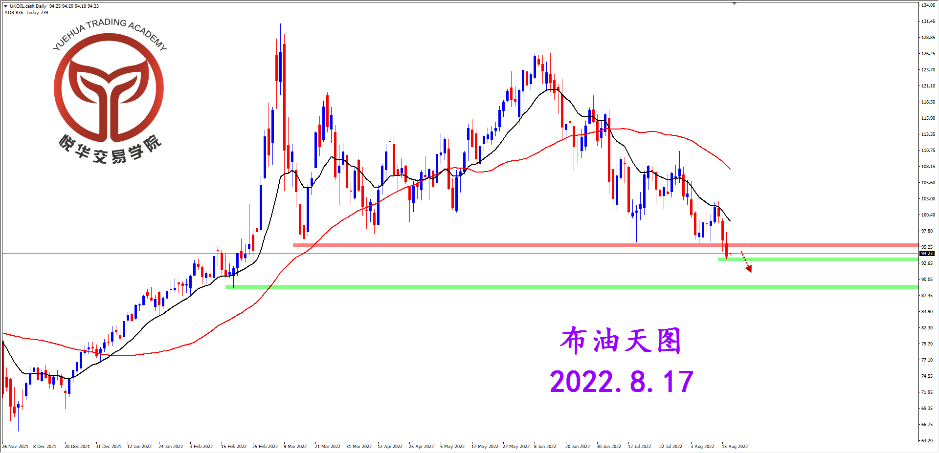 1660697419952082.png 2022-8-17 星期三 8-16-42布油天图.png