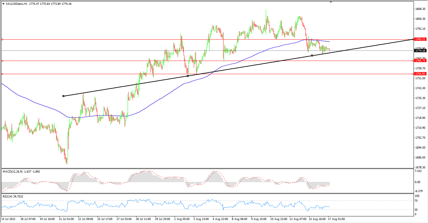 1660710880185091.png 17黄金.png