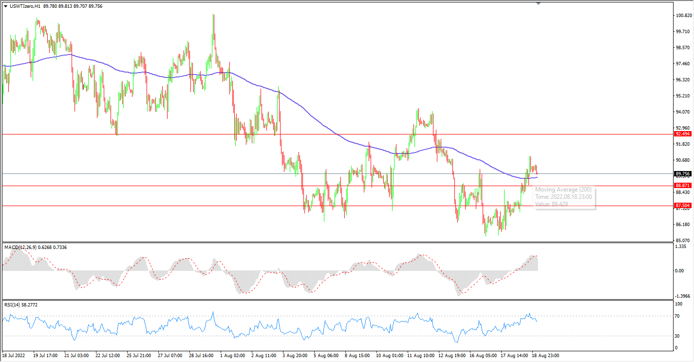 1660908602990678.png 19原油.png