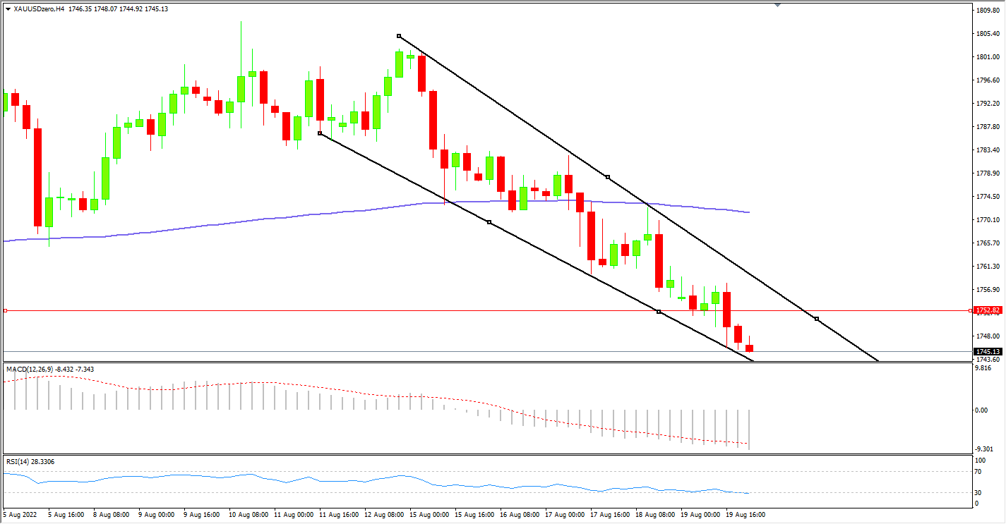 1661151046761660.png 22黄金.png