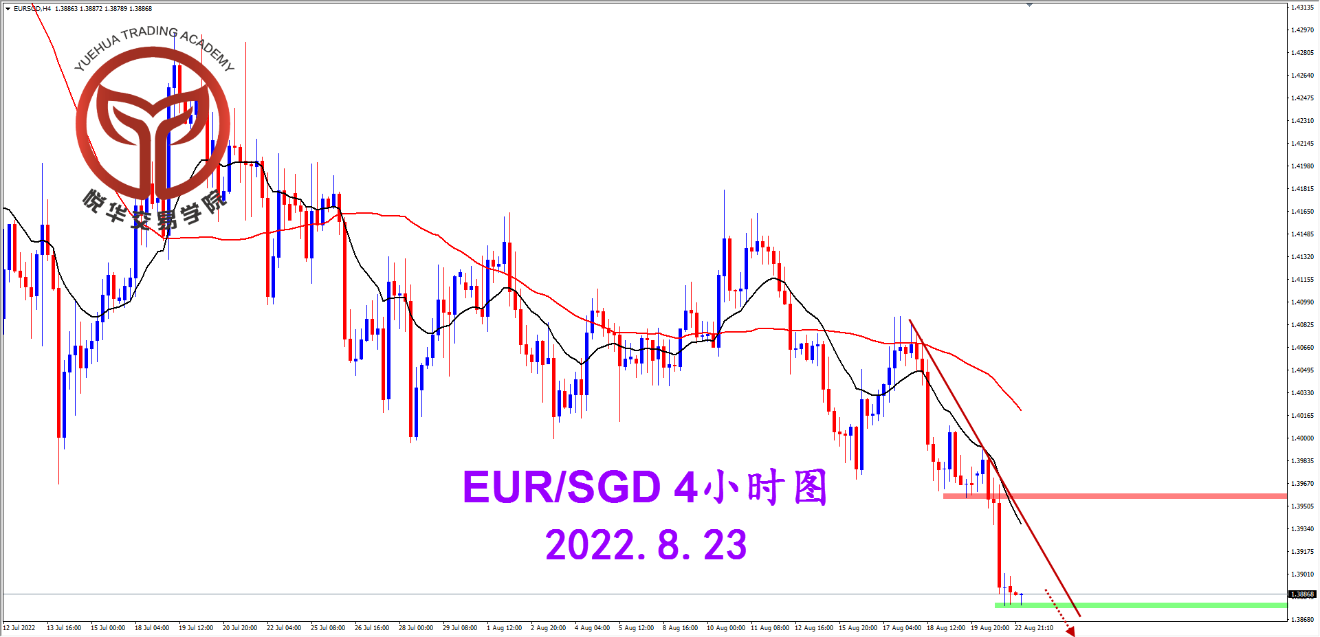 1661214683688457.png 2022-8-23 星期二 8-08-09欧新4小时图.png