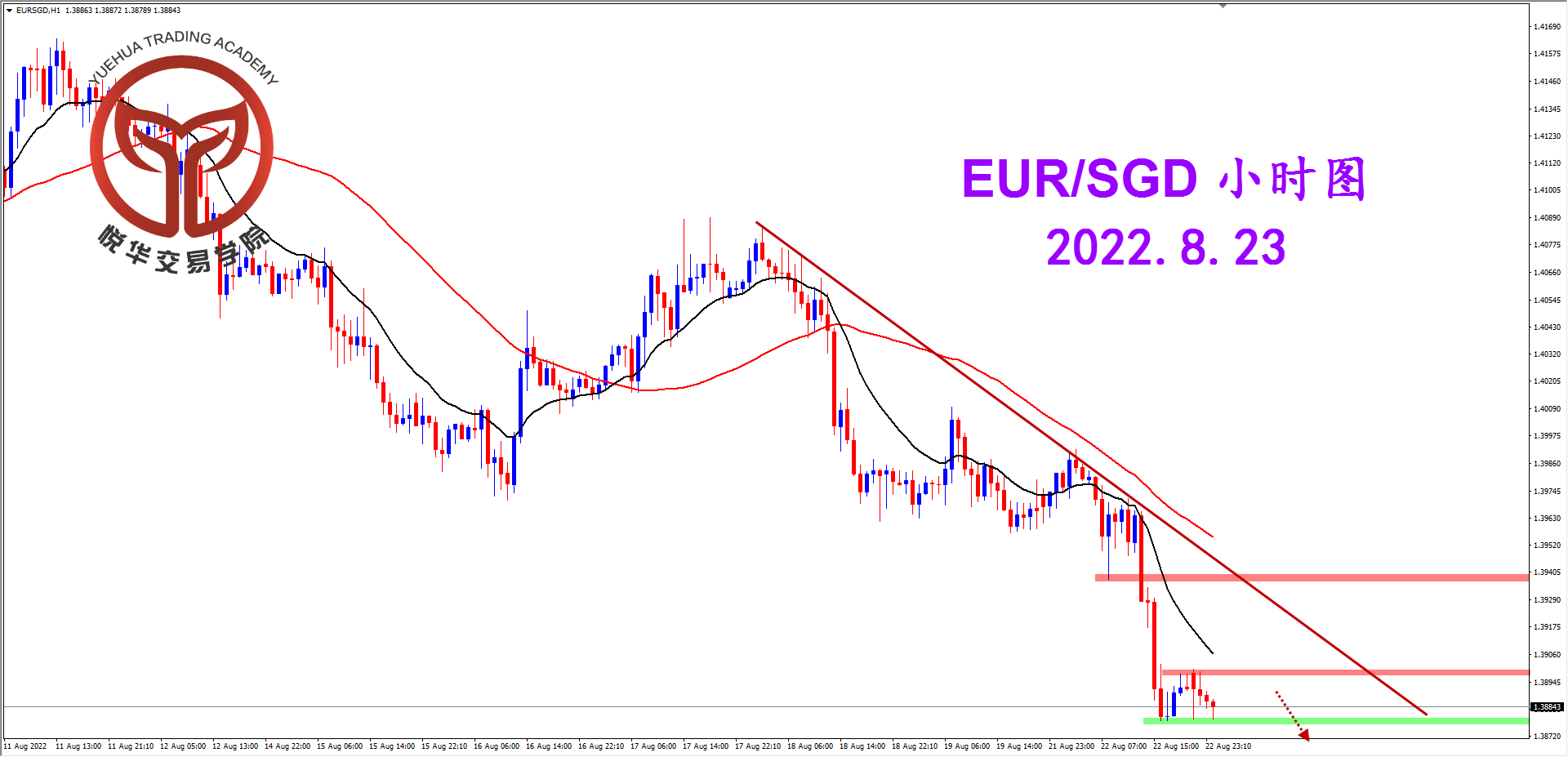 1661214692660926.png 2022-8-23 星期二 8-09-12欧新小时图.png