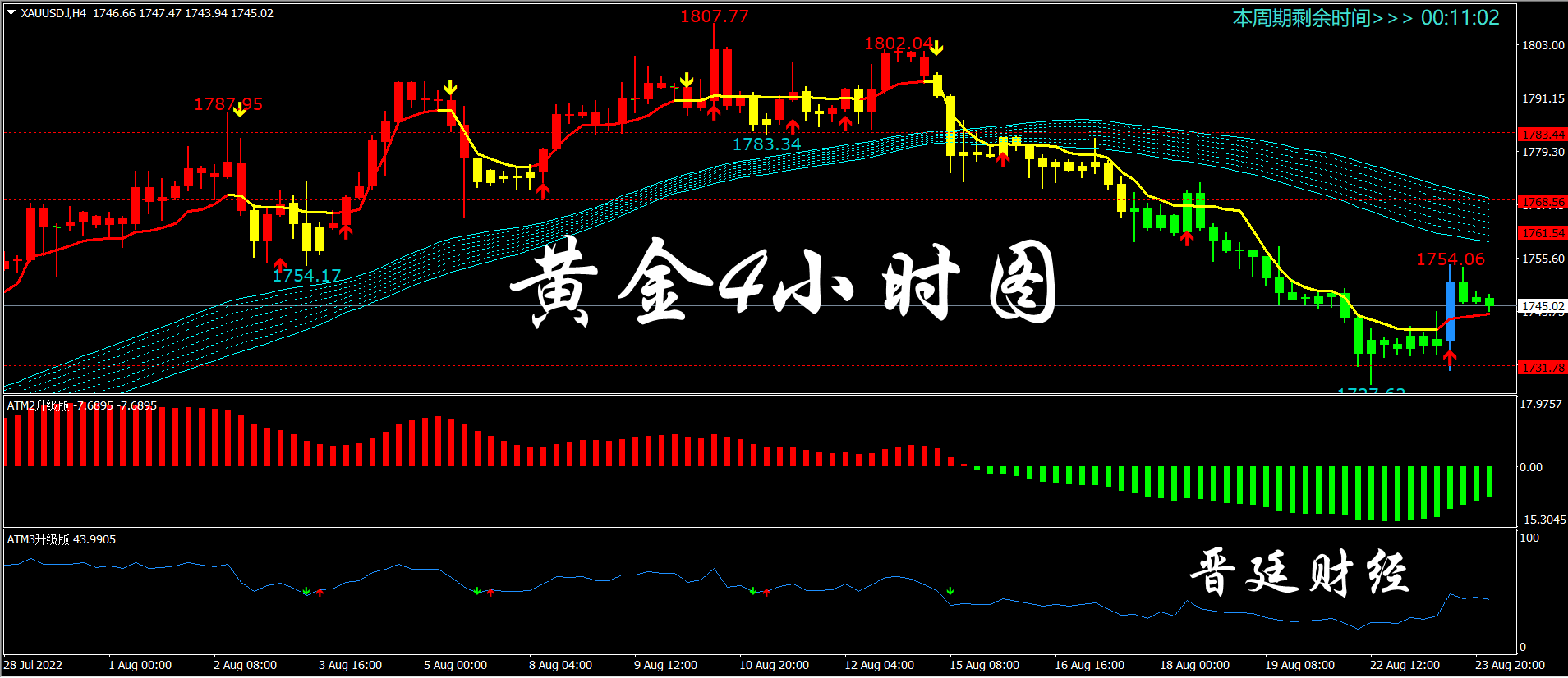 1661311900152821.png 黄金4小时.png