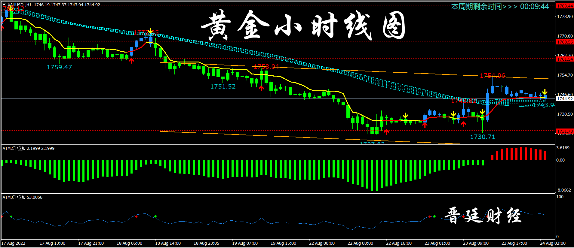 1661311908926138.png 黄金1小时.png