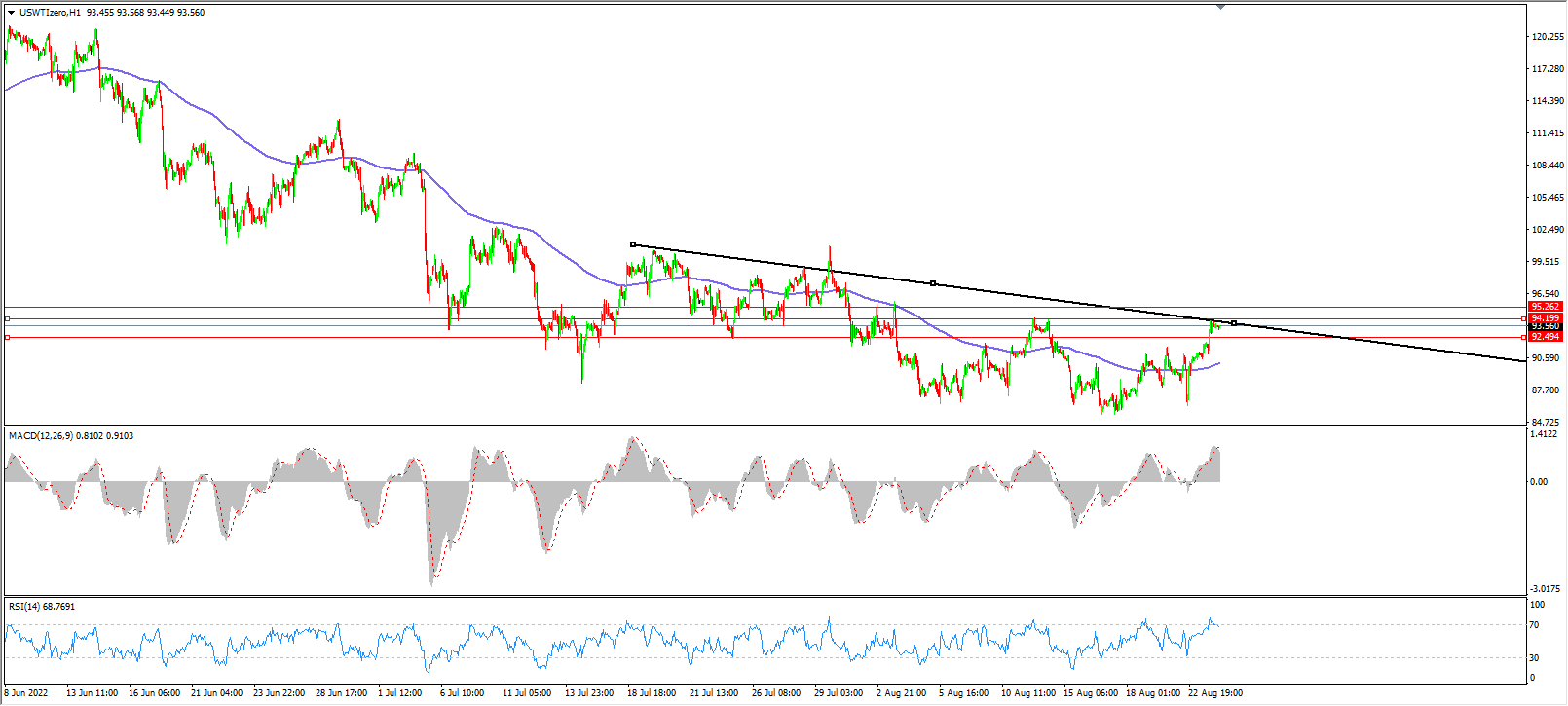 1661313878740027.png 24原油.png