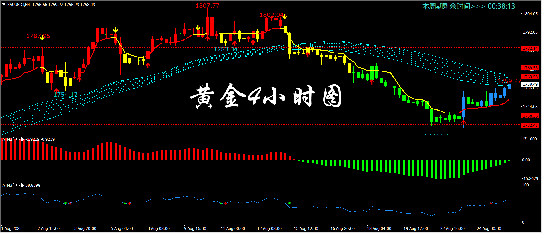 黄金4小时图.png