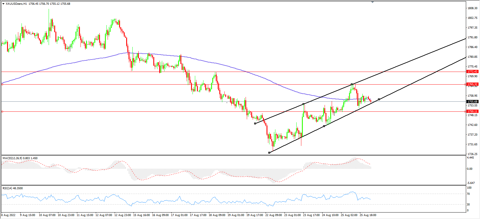 1661500897124000.png 26黄金.png