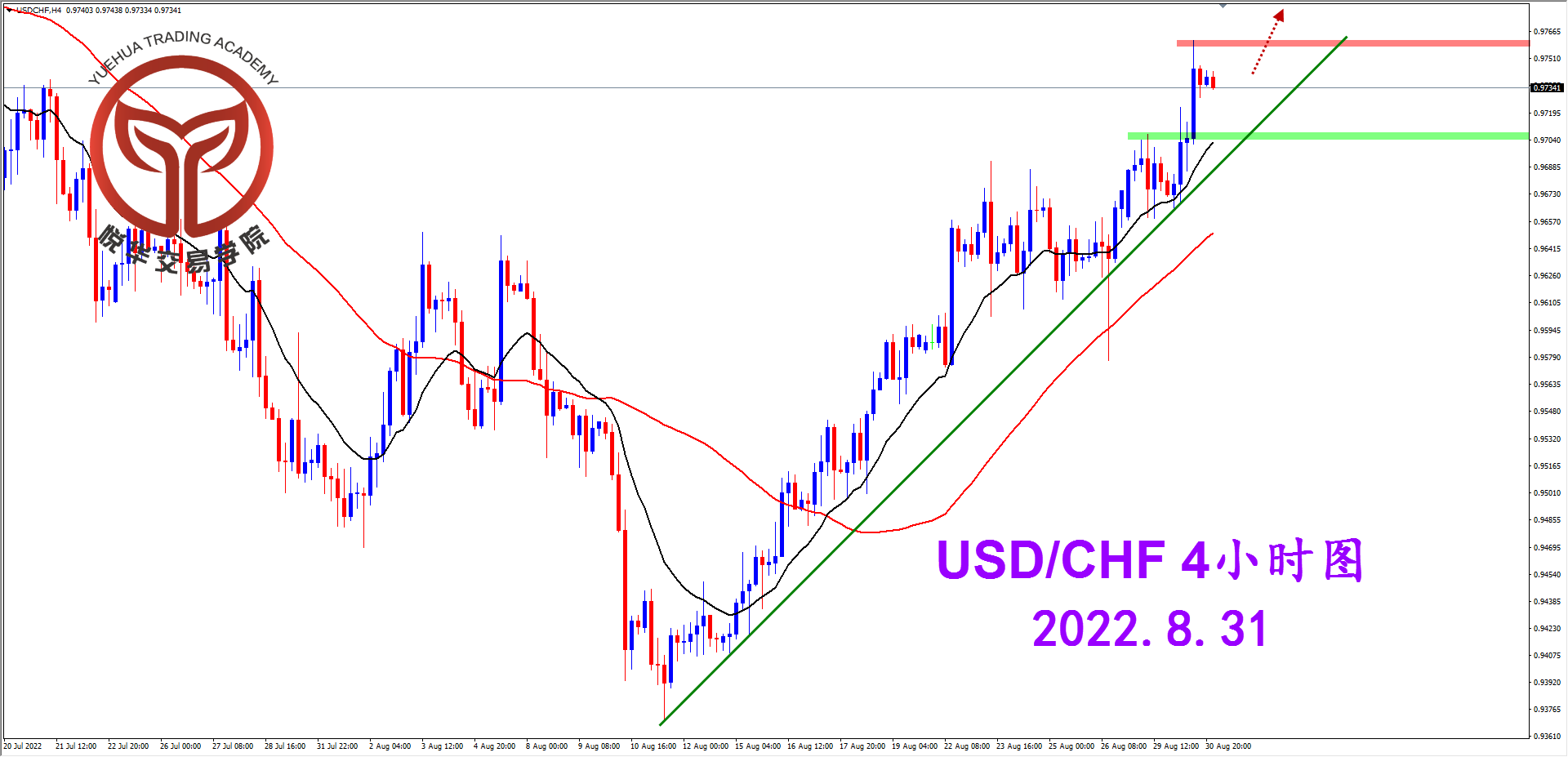 1661907452286224.png 2022-8-31 星期三 8-11-51美瑞4小时图.png