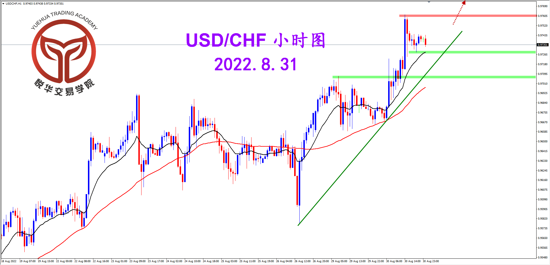 1661907461612174.png 2022-8-31 星期三 8-13-06美瑞小时图.png