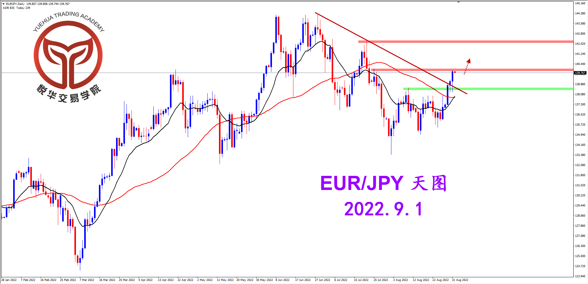 1661992350698478.png 2022-9-1 星期四 8-02-52欧日天图.png