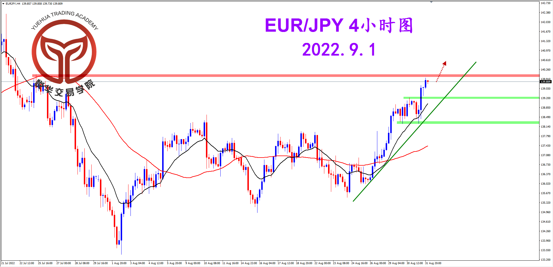 1661992359128884.png 2022-9-1 星期四 8-04-17欧日4小时图.png