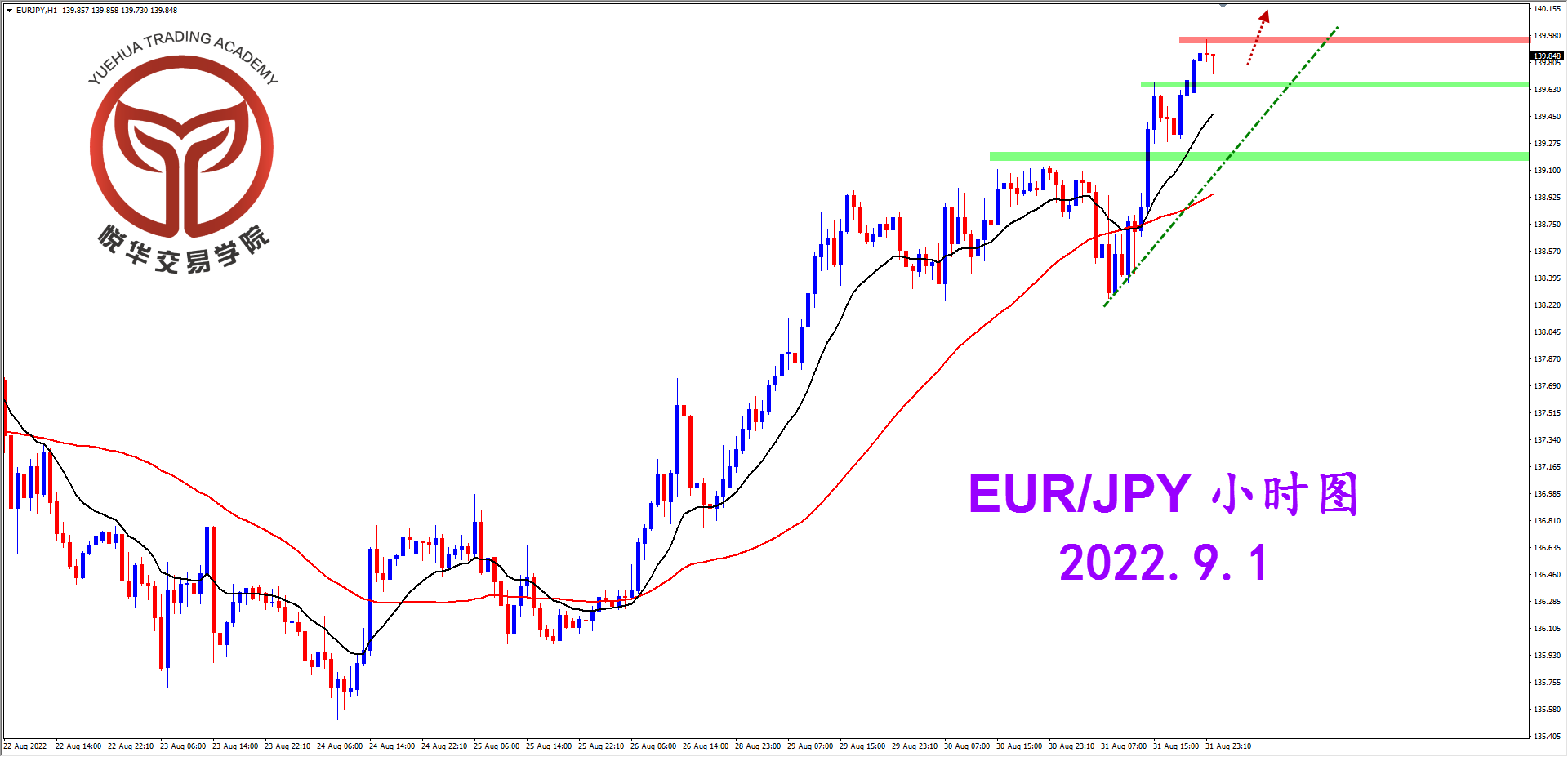 1661992367147549.png 2022-9-1 星期四 8-05-28欧日小时图.png