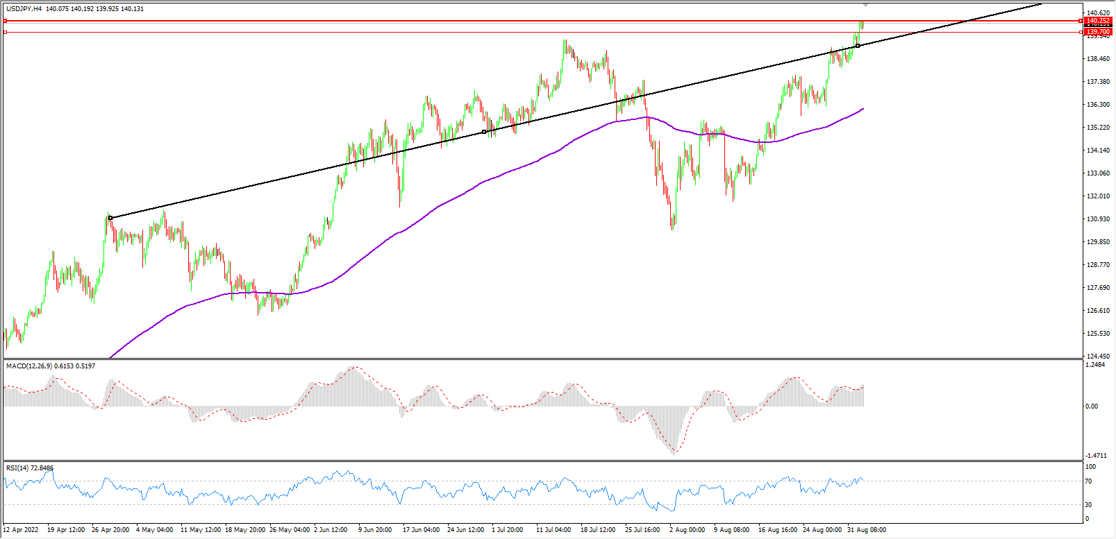 1662109878145141.png 2美日.png