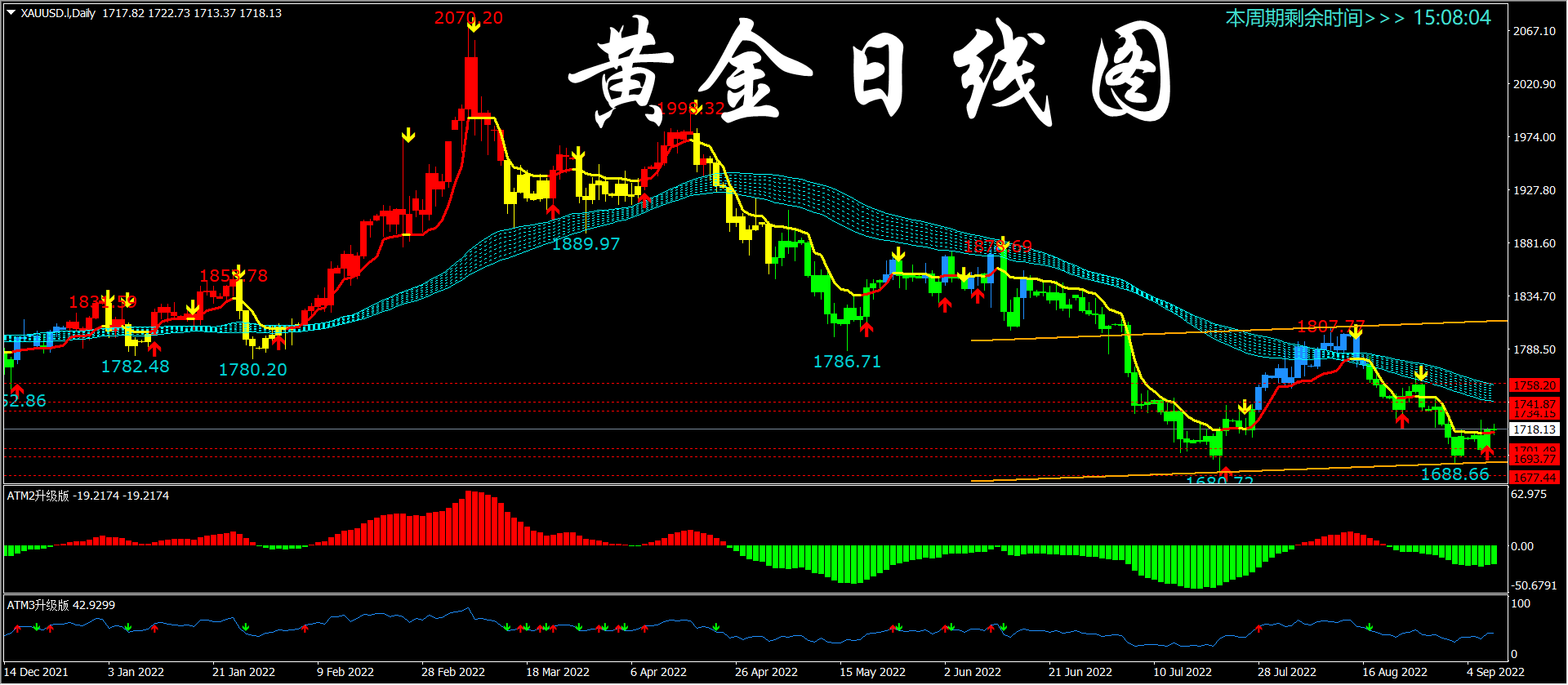 黄金日线图.png