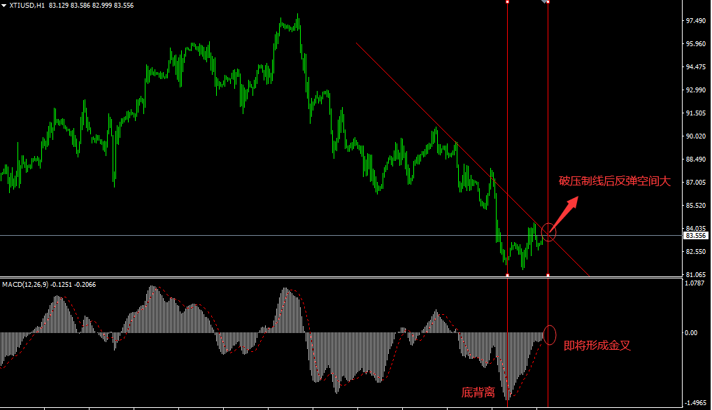 1662712991209277.png 9原油.png