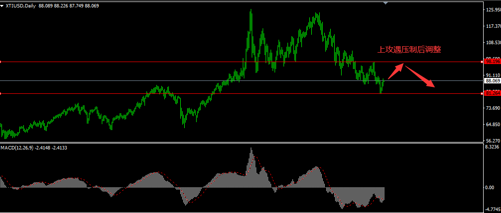 1663048817169846.png 13原油.png