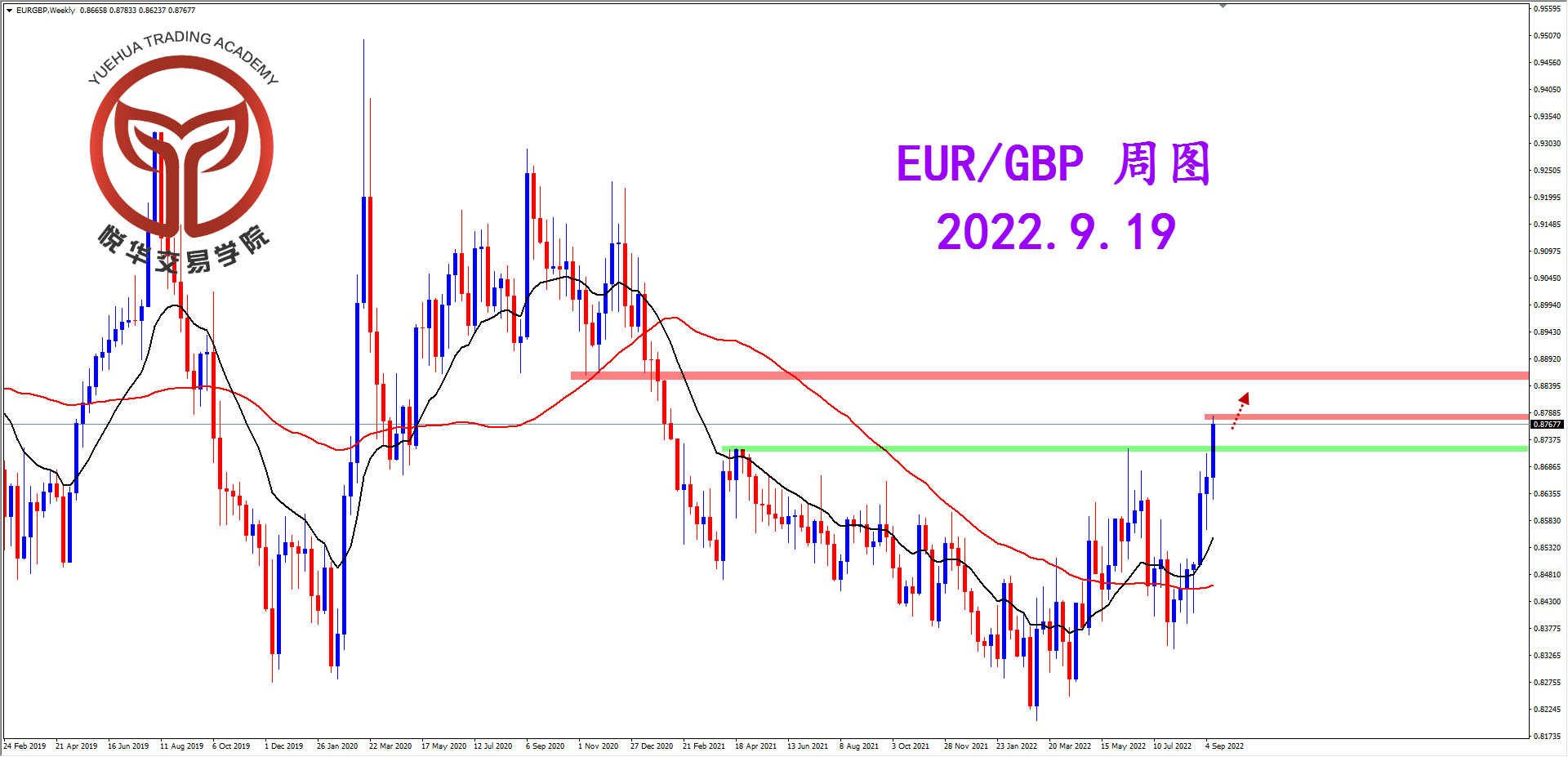 2022-9-19 星期一 6-56-07欧镑周图.png