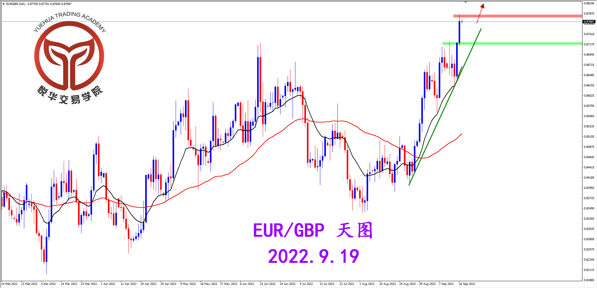 2022-9-19 星期一 6-57-54欧镑天图.png