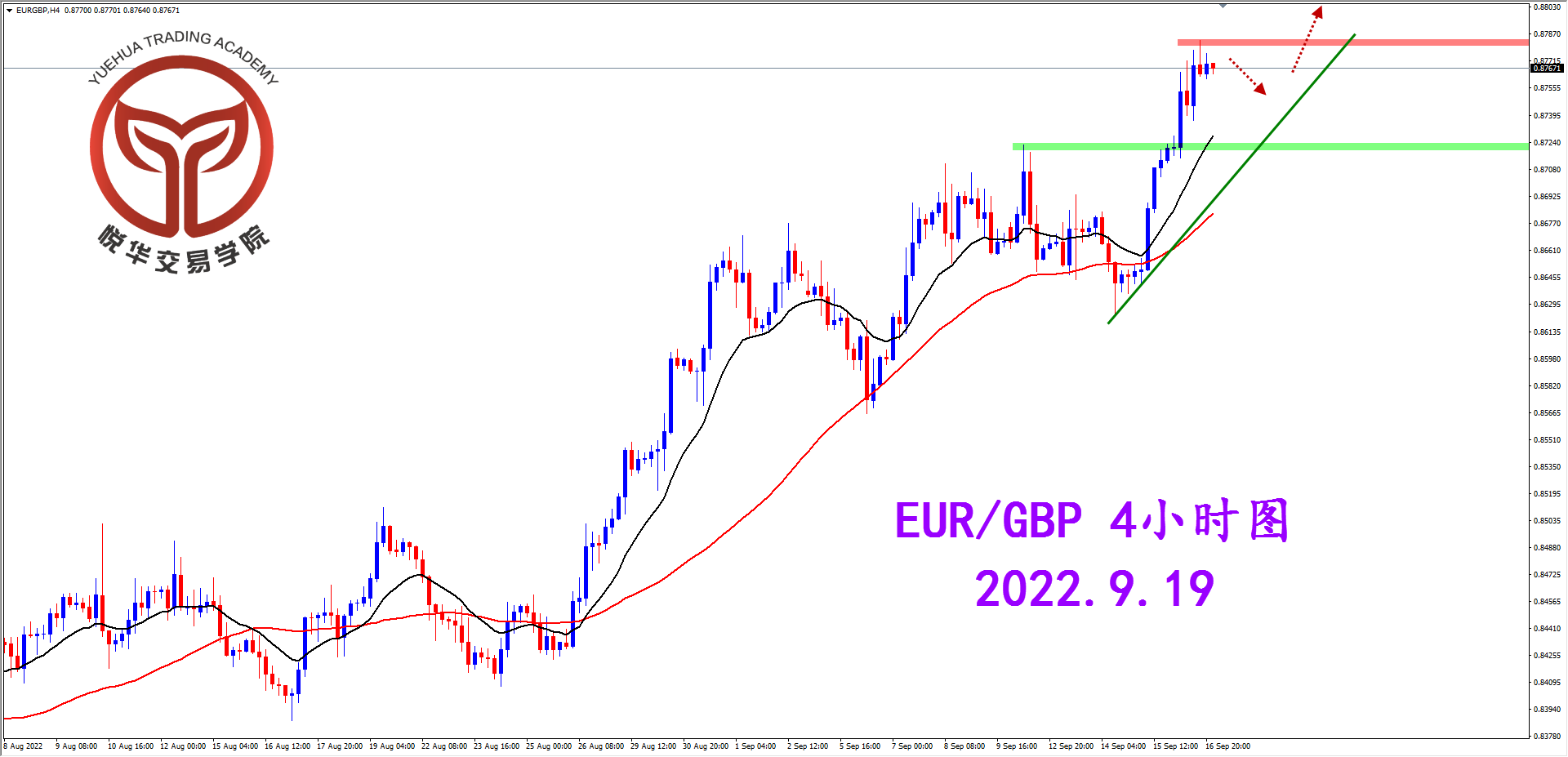 2022-9-19 星期一 6-58-59欧镑小时图.png