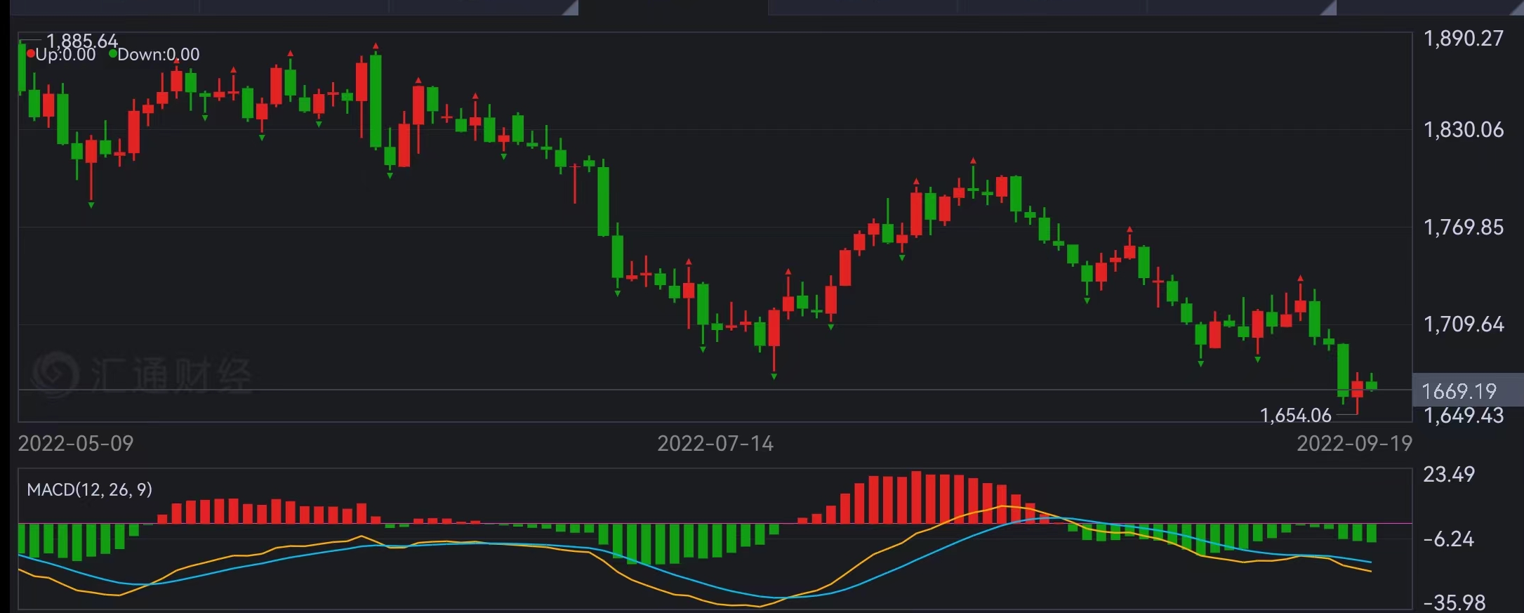 1663576491468296.png 19黄金.png