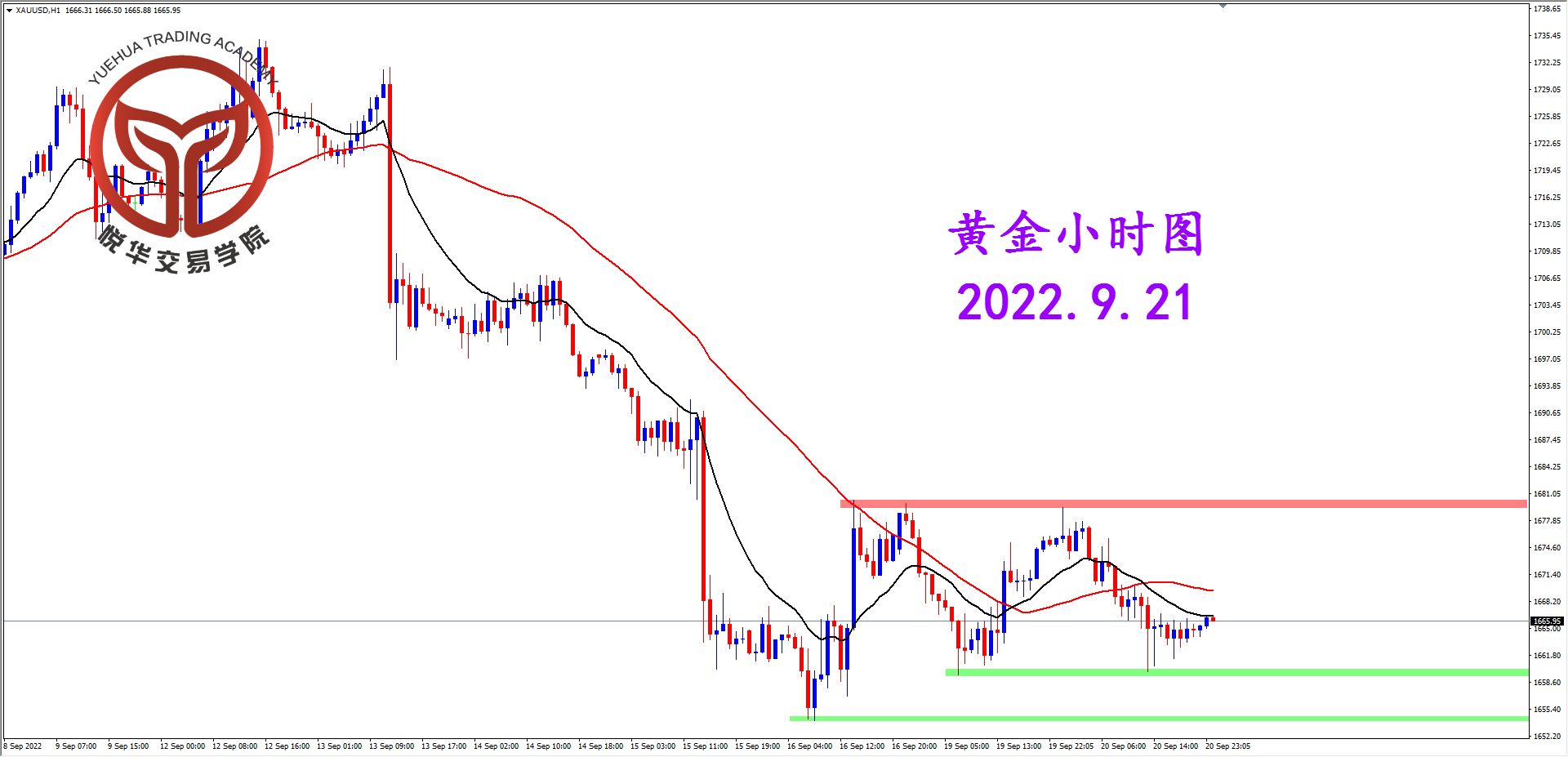 2022-9-21 星期三 8-05-07黄金小时图.png