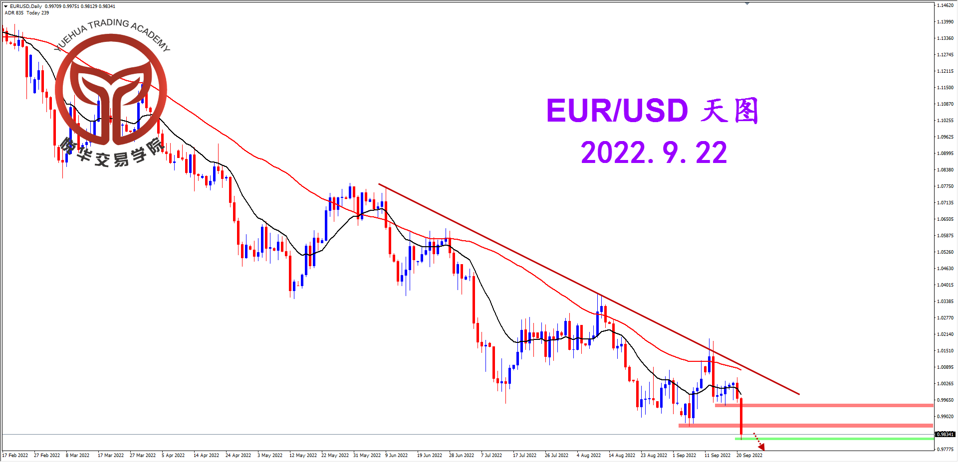 1663805504974060.png 2022-9-22 星期四 7-39-00欧美天图.png