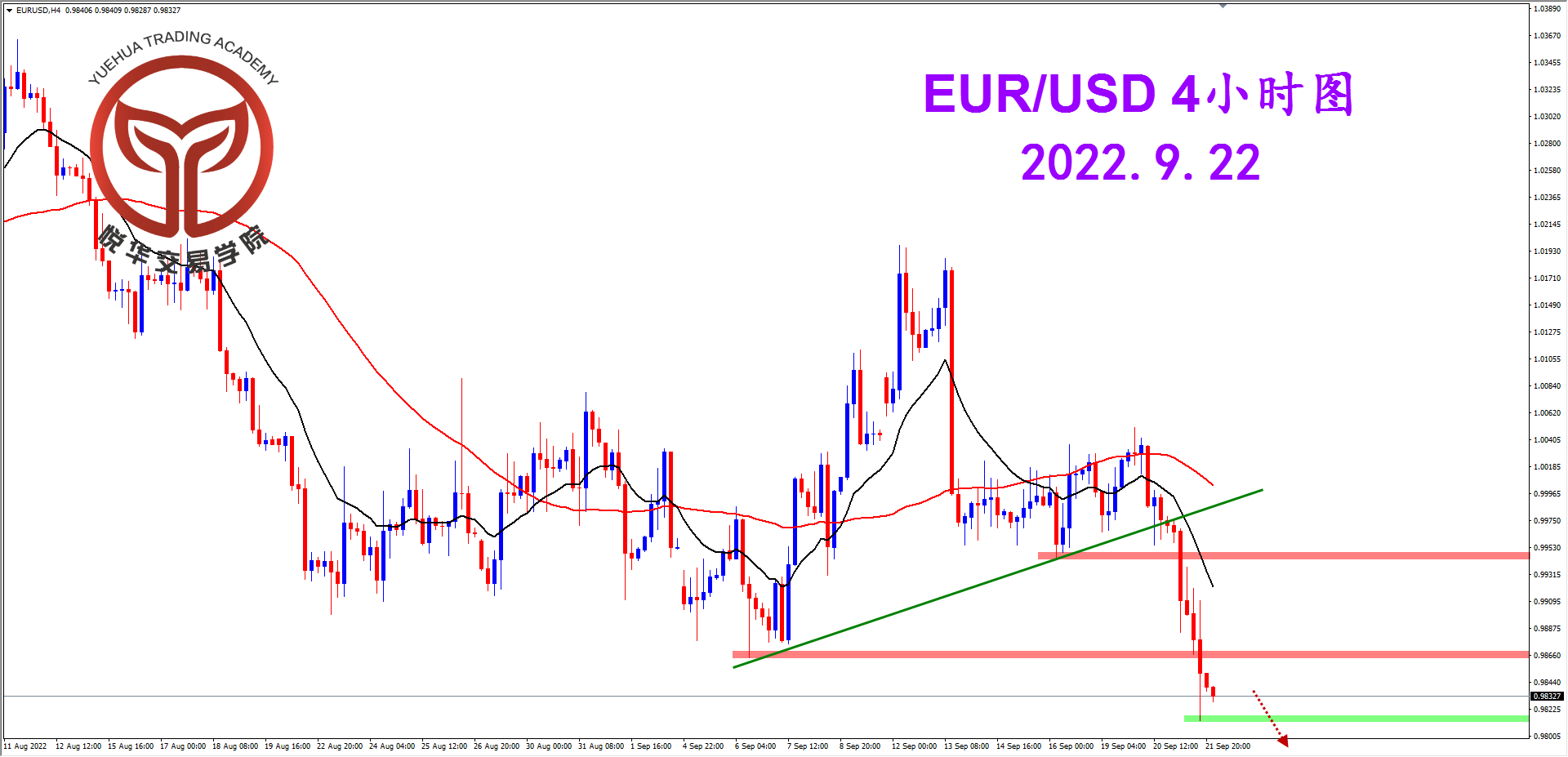 1663805514747769.png 2022-9-22 星期四 7-41-30欧美4小时图.png