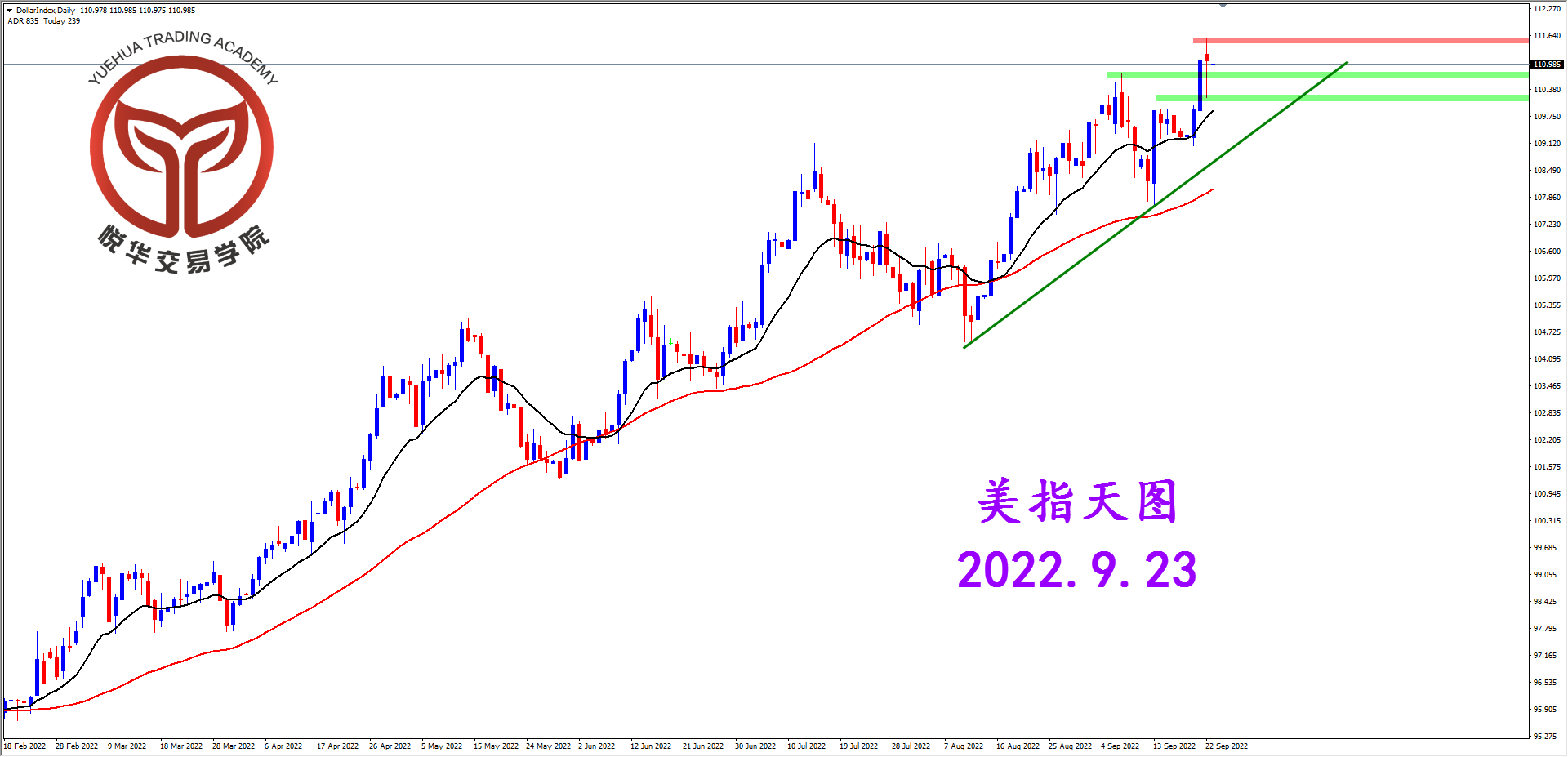 1663893038919247.png 2022-9-23 星期五 8-00-10美指天图.png