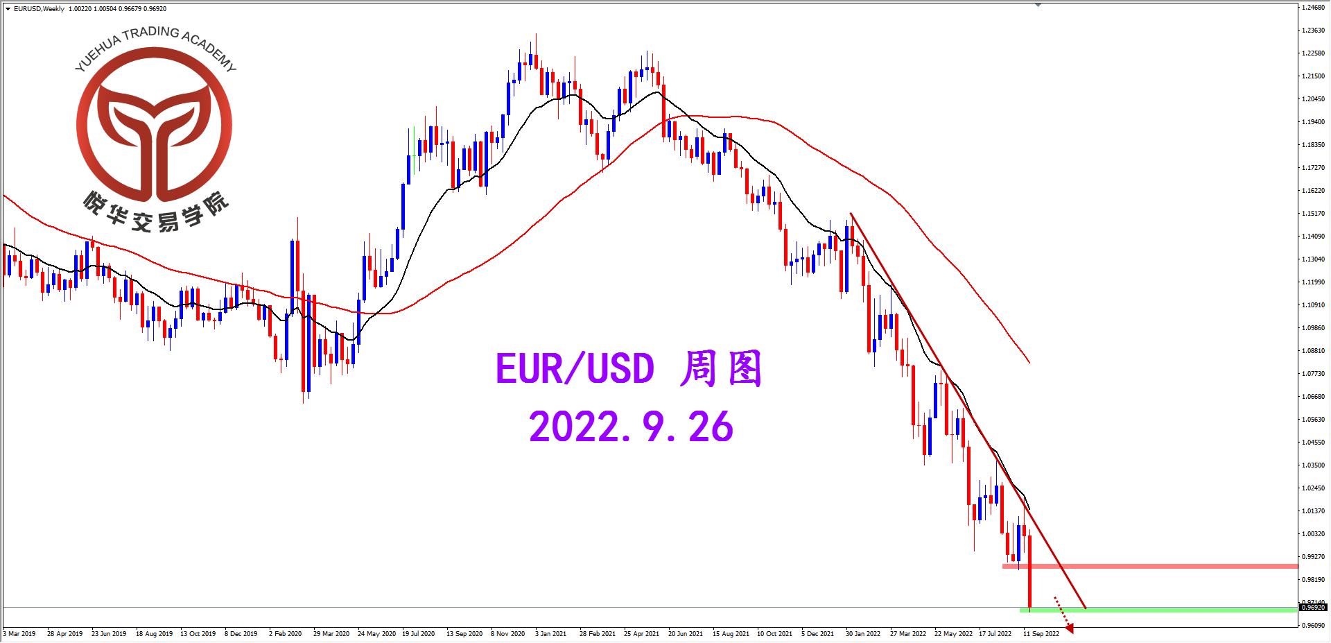 2022-9-26 星期一 7-23-53欧美周图.png