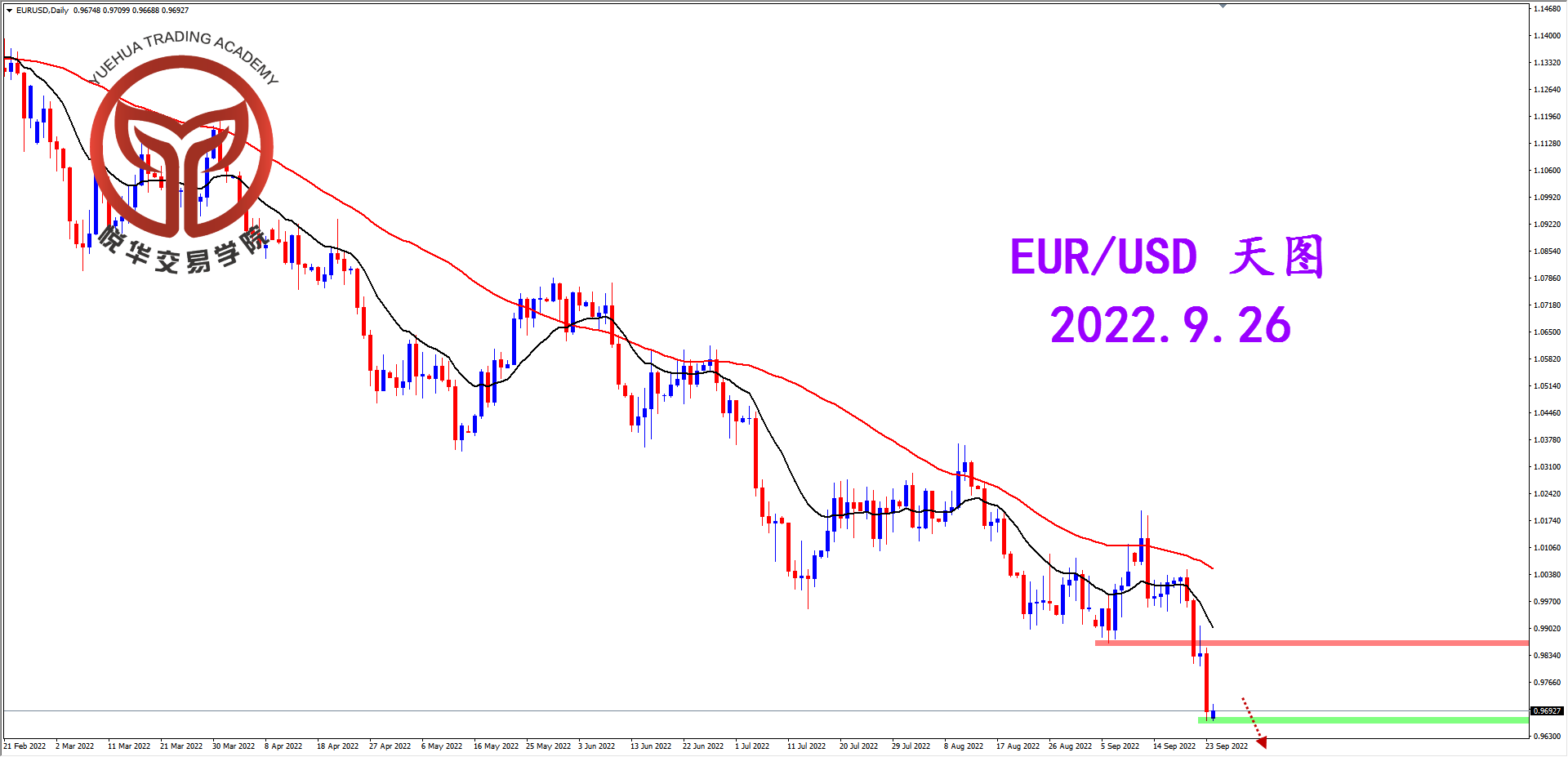 2022-9-26 星期一 7-25-11欧美4小时图.png