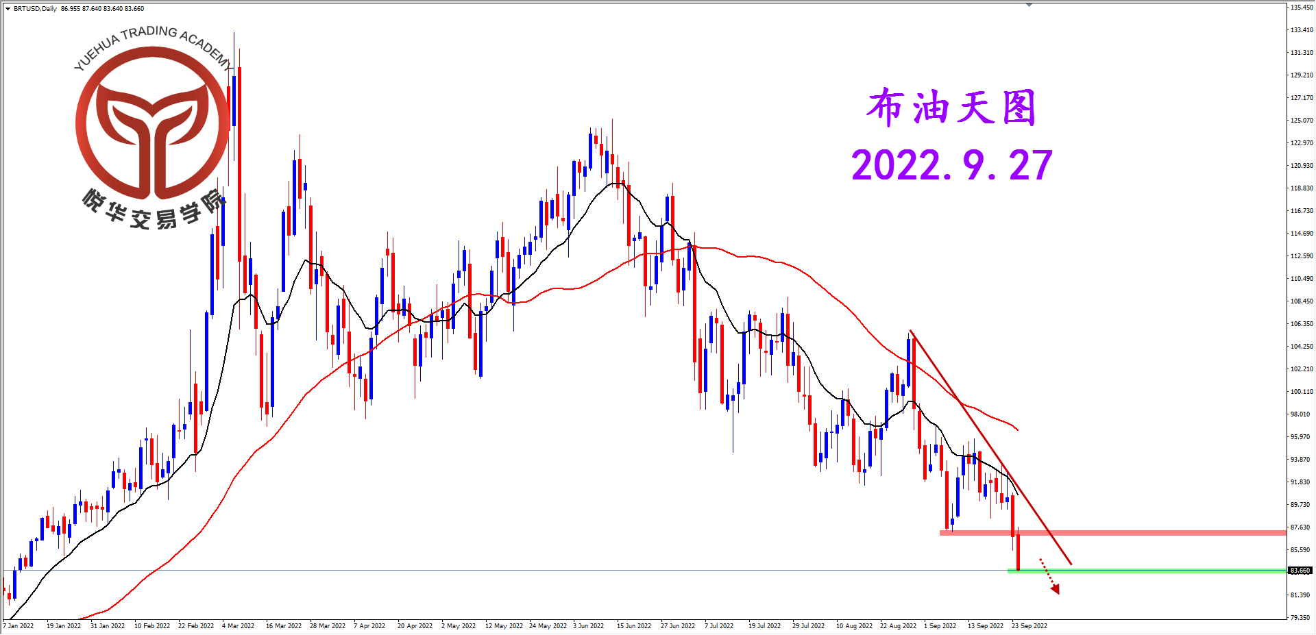 1664238077289012.png 2022-9-27 星期二 7-19-47布油天图.png