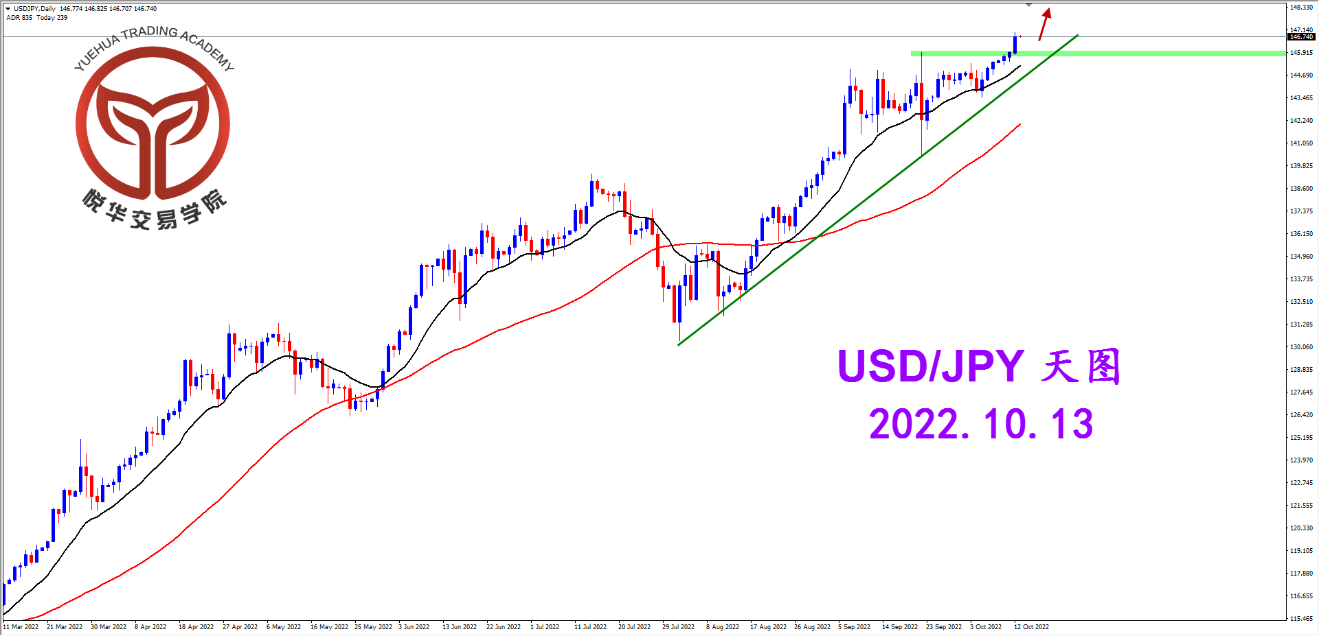 2022-10-13 星期四 8-10-52美日天图.png