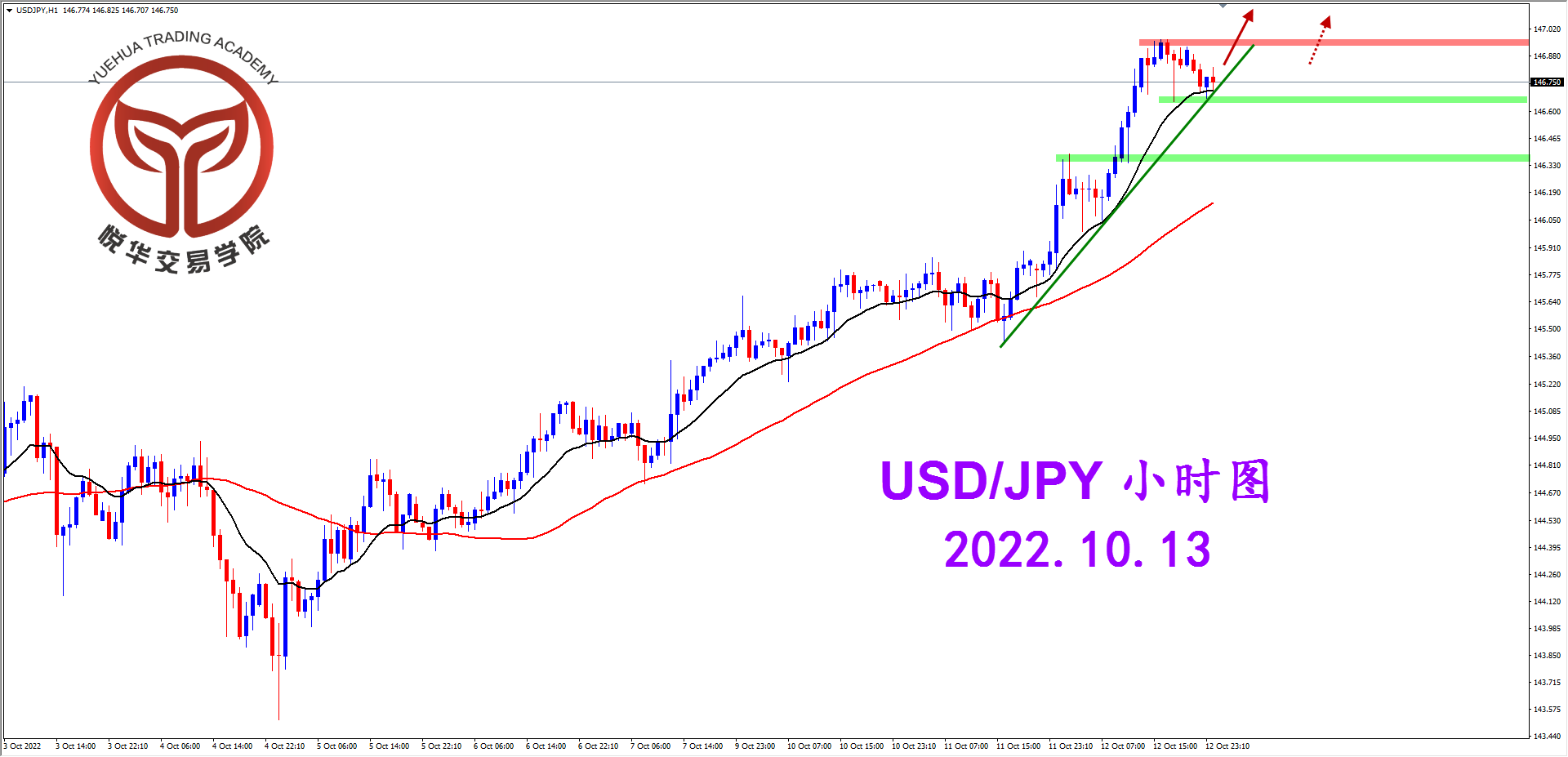 2022-10-13 星期四 8-17-22美日小时图.png