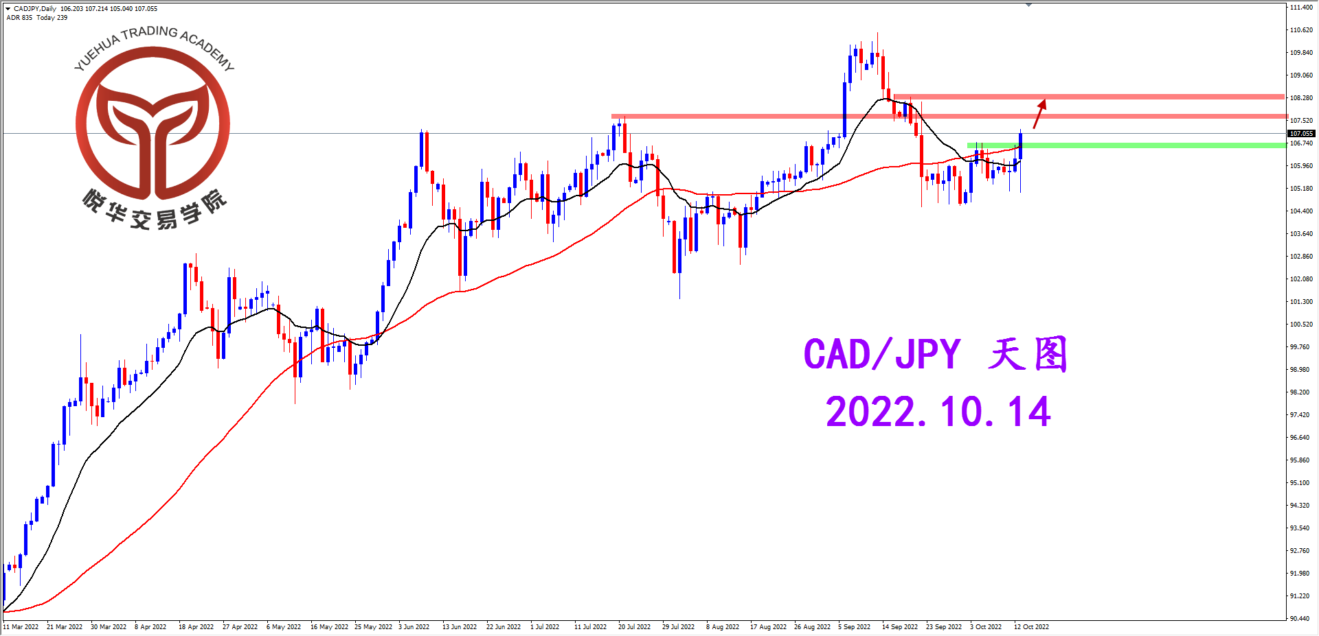 2022-10-14 星期五 7-48-55加日天图.png