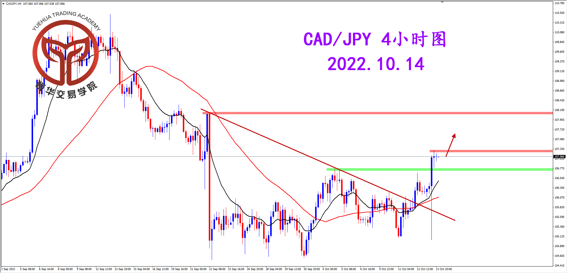 2022-10-14 星期五 7-50-47加日4小时图.png