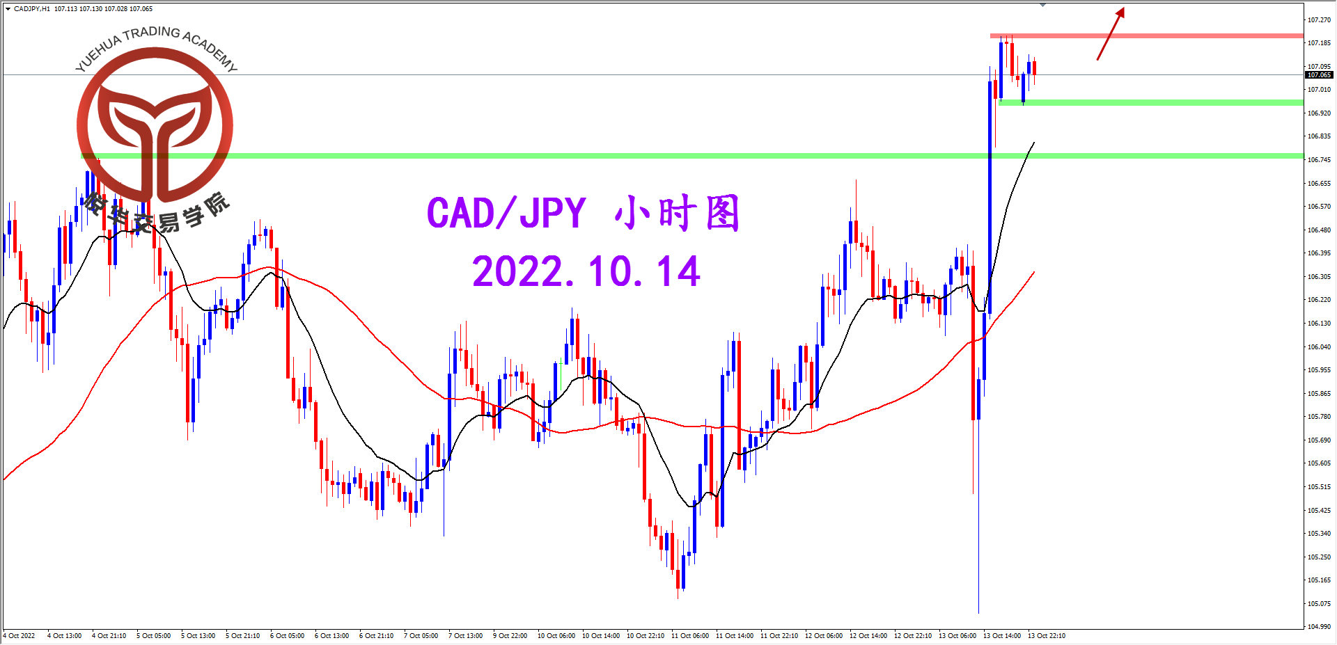2022-10-14 星期五 7-51-56加日小时图.png