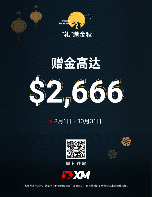 XM：原油合约（OIL-NOV22、OILMn-NOV22）即将到期