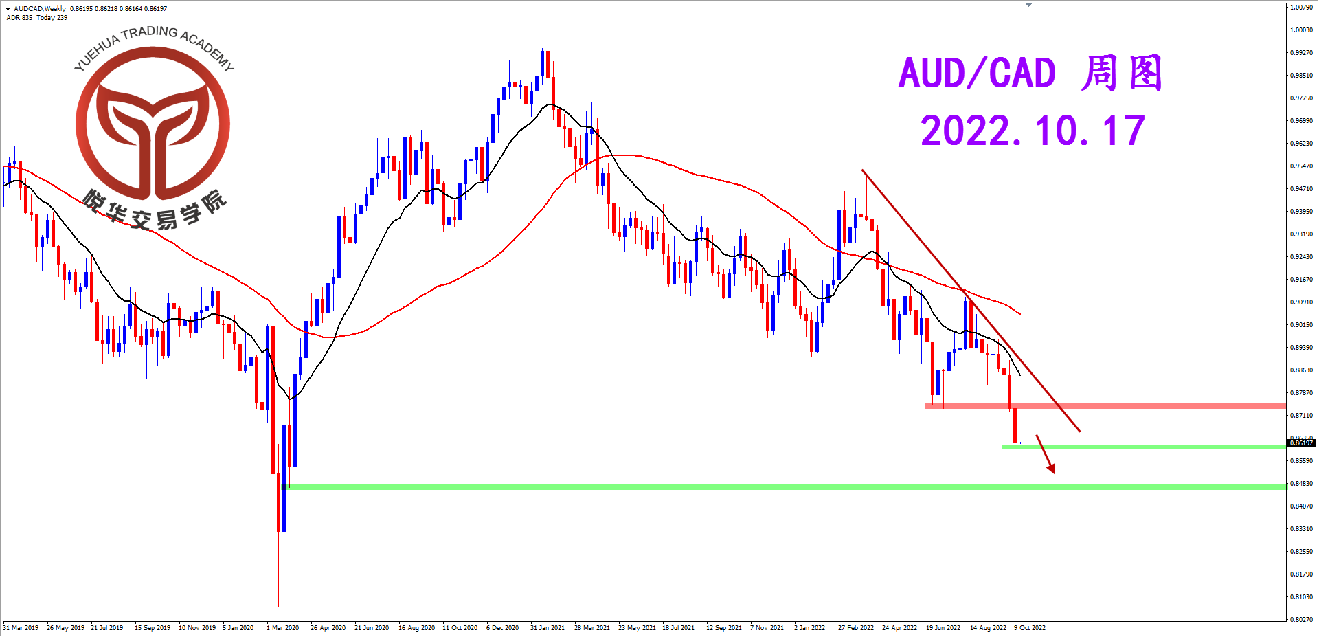 1665966367887298.png 2022-10-17 星期一 8-09-50澳加周图.png