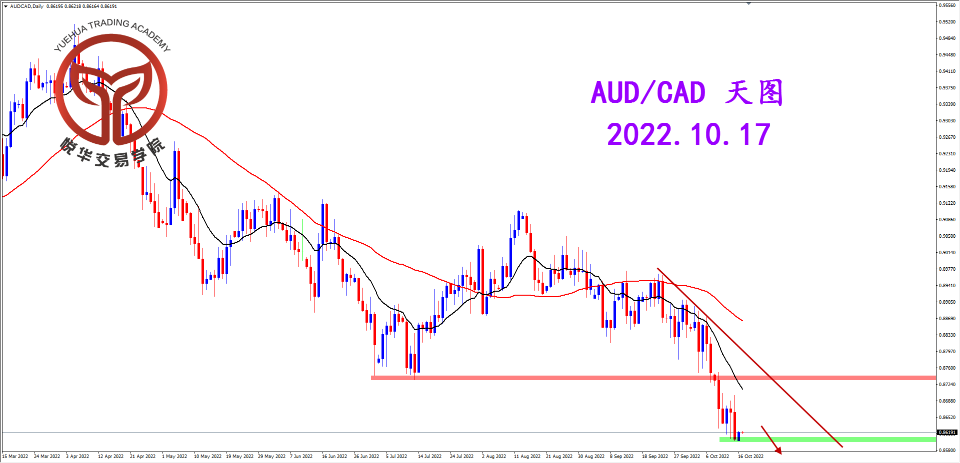 1665966474459081.png 2022-10-17 星期一 8-11-19澳加天图.png