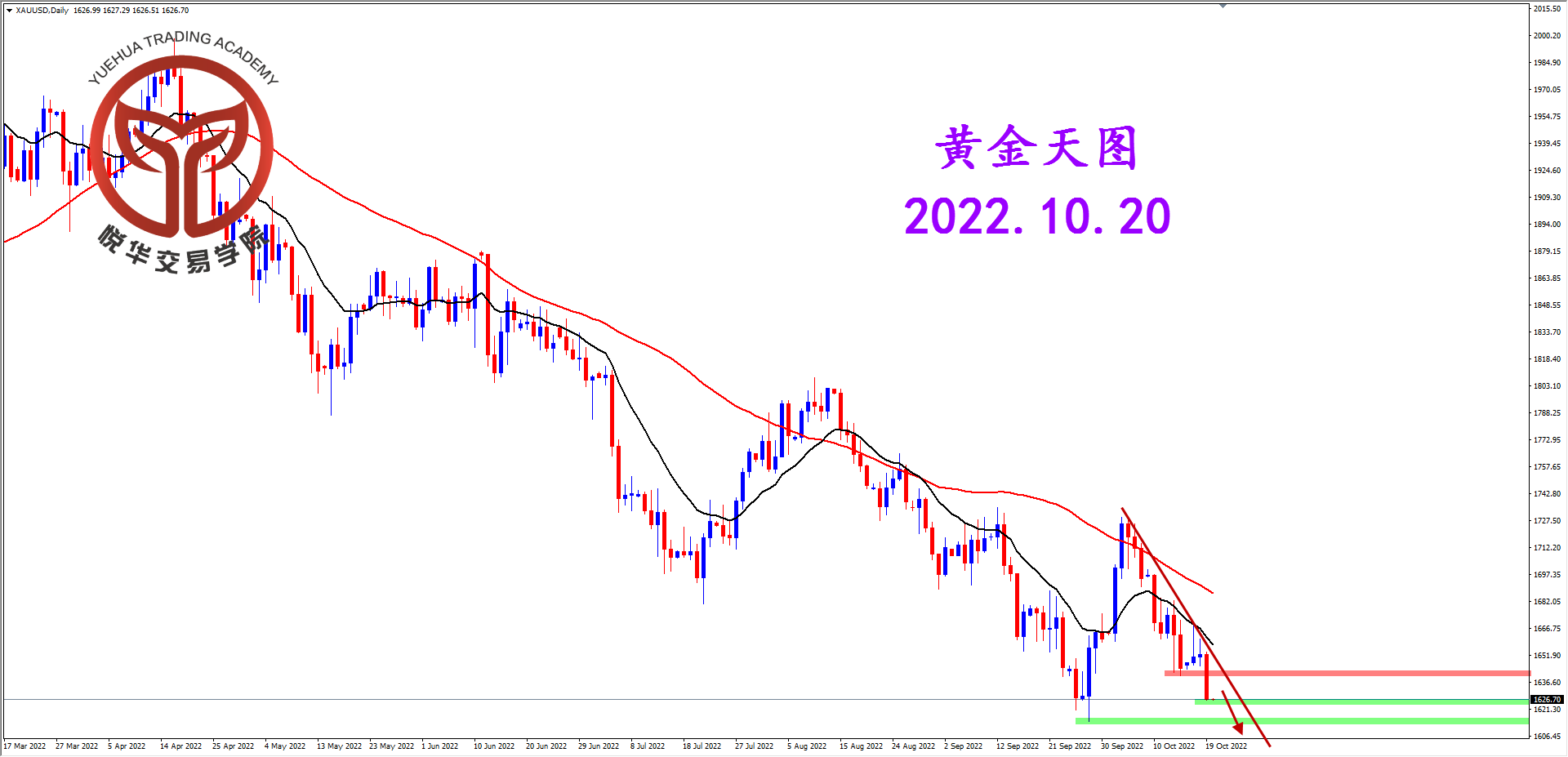 1666225882999032.png 2022-10-20 星期四 8-02-52黄金天图.png